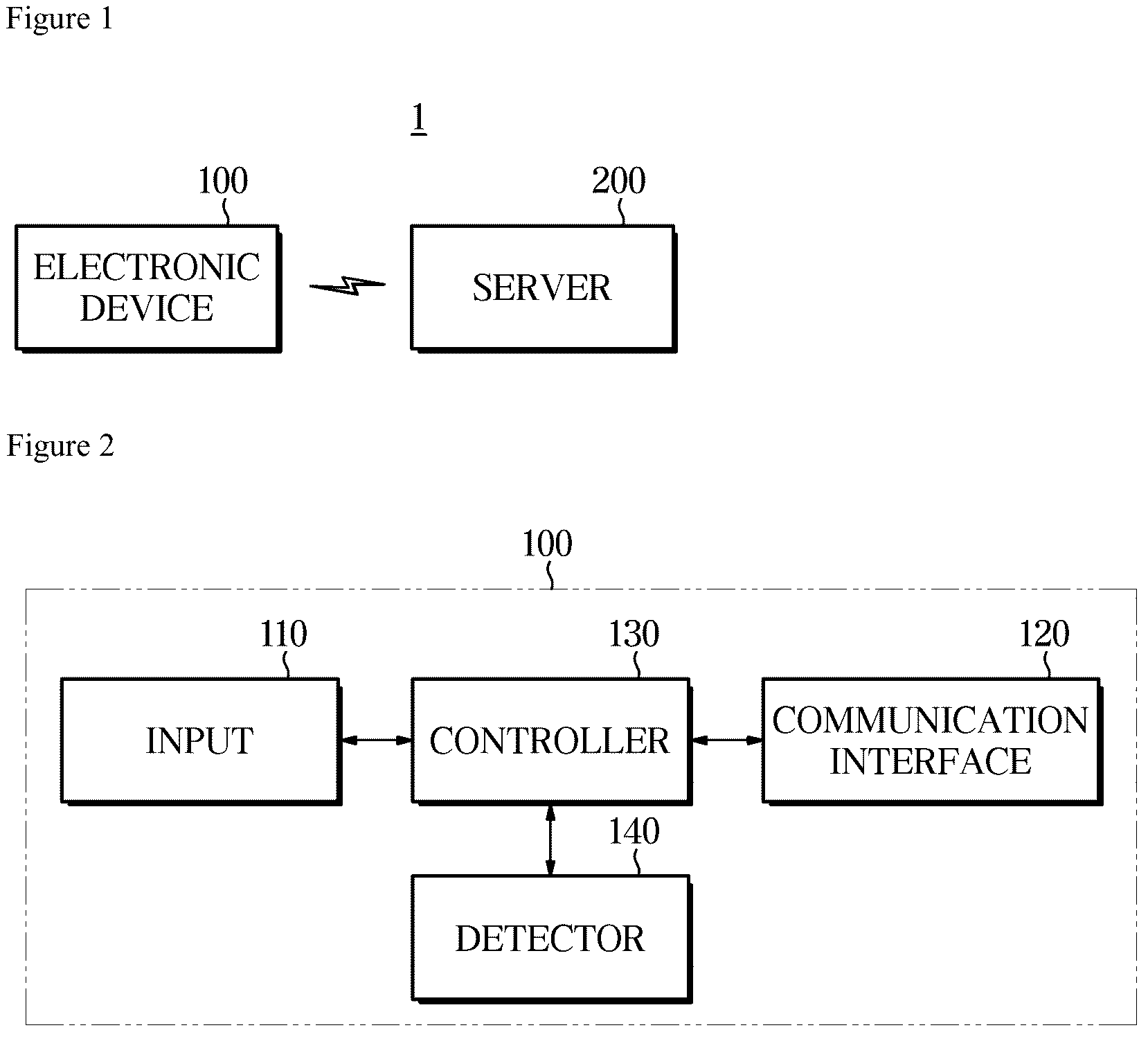 Patent US11847815 Figure 1 – Electronic device, server, and signature authentication method using the same