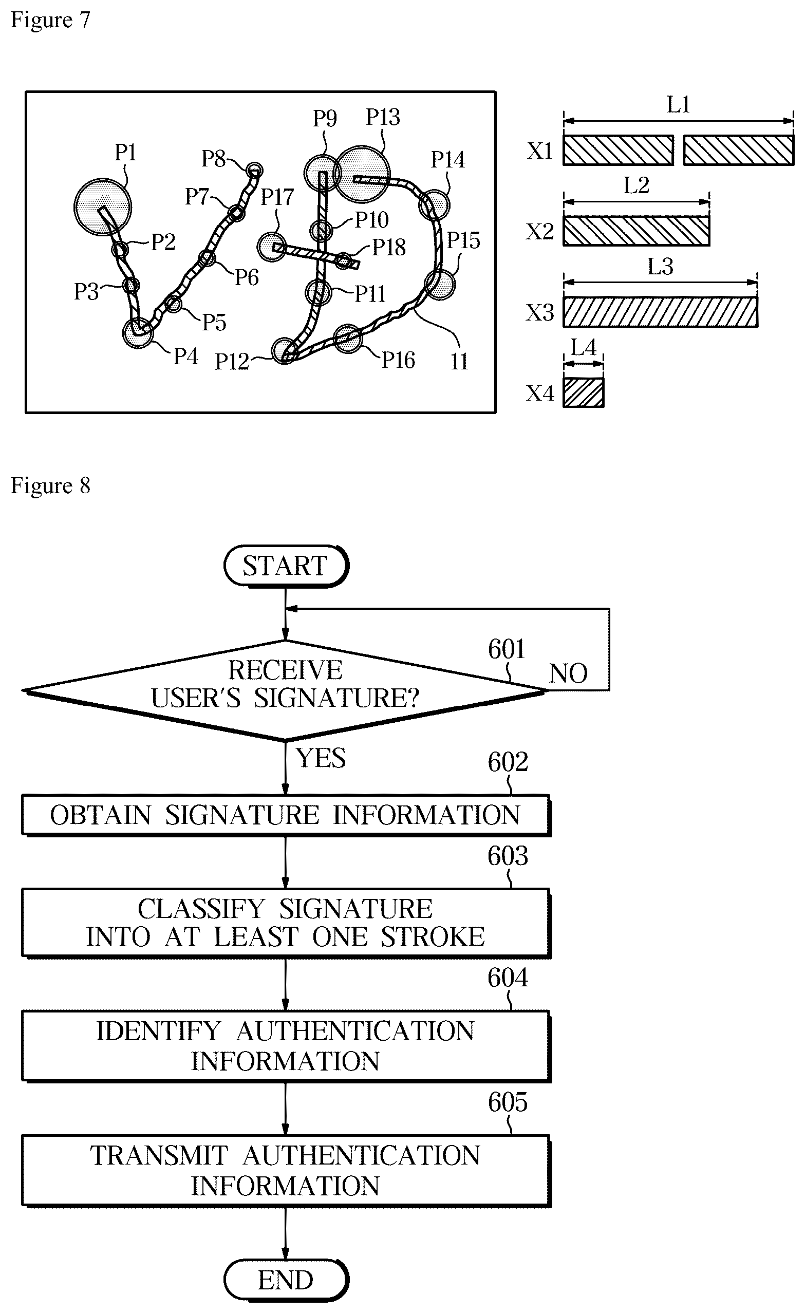 Patent US11847815 Figure 4 – Electronic device, server, and signature authentication method using the same