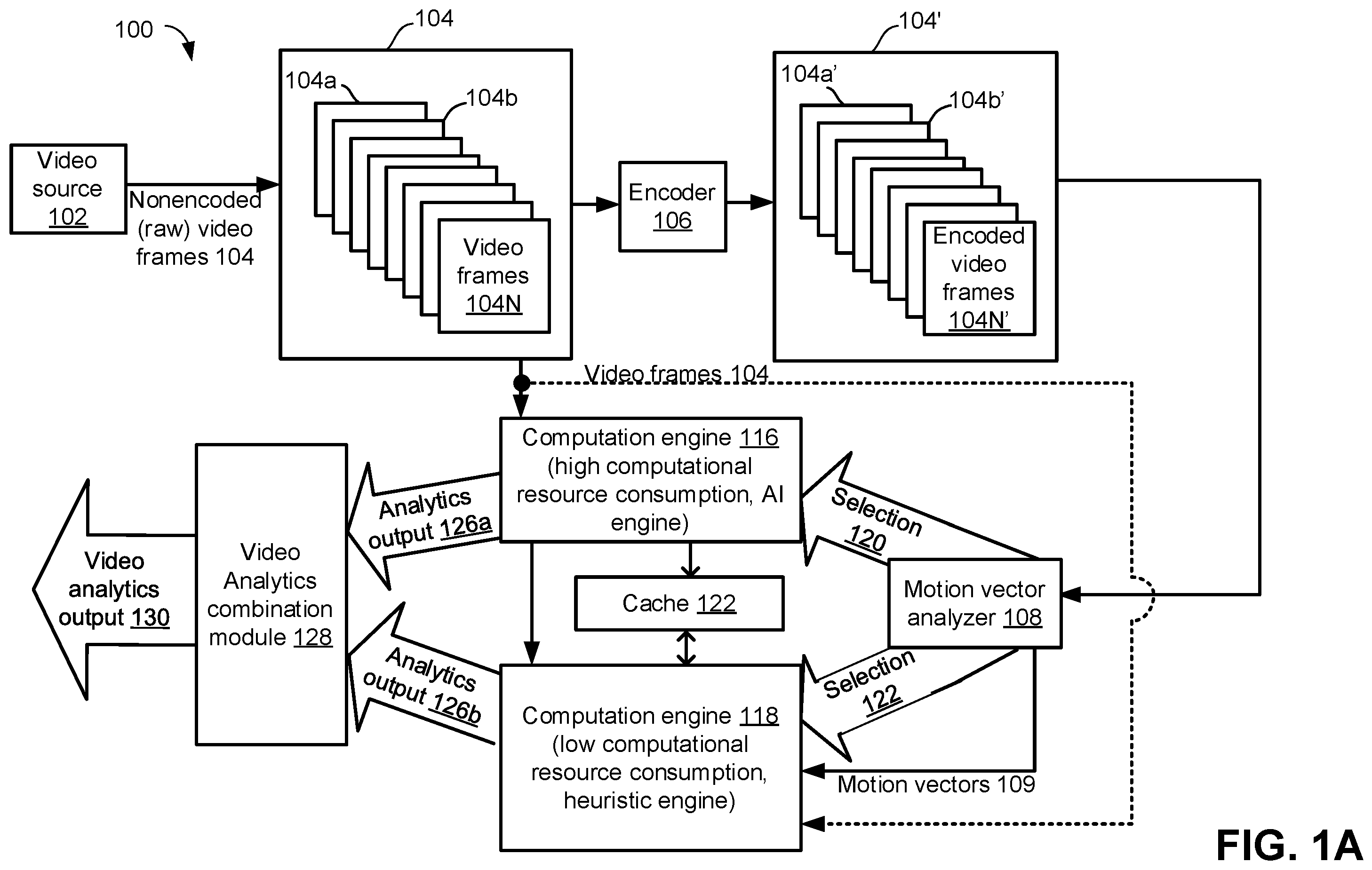 Patent US11847816 Figure 1 – Resource optimization based on video frame analysis