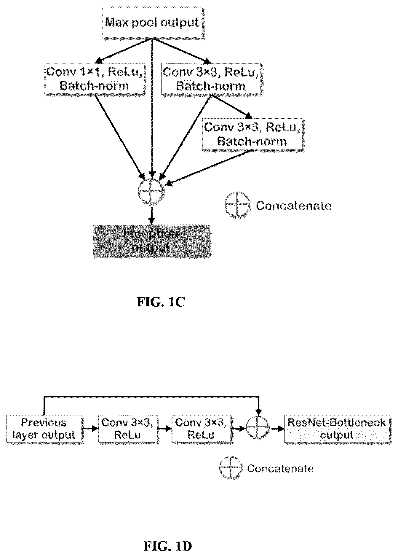 Patent US11847817 Figure 3 – Methods and systems for automated assessment of spermatogenesis