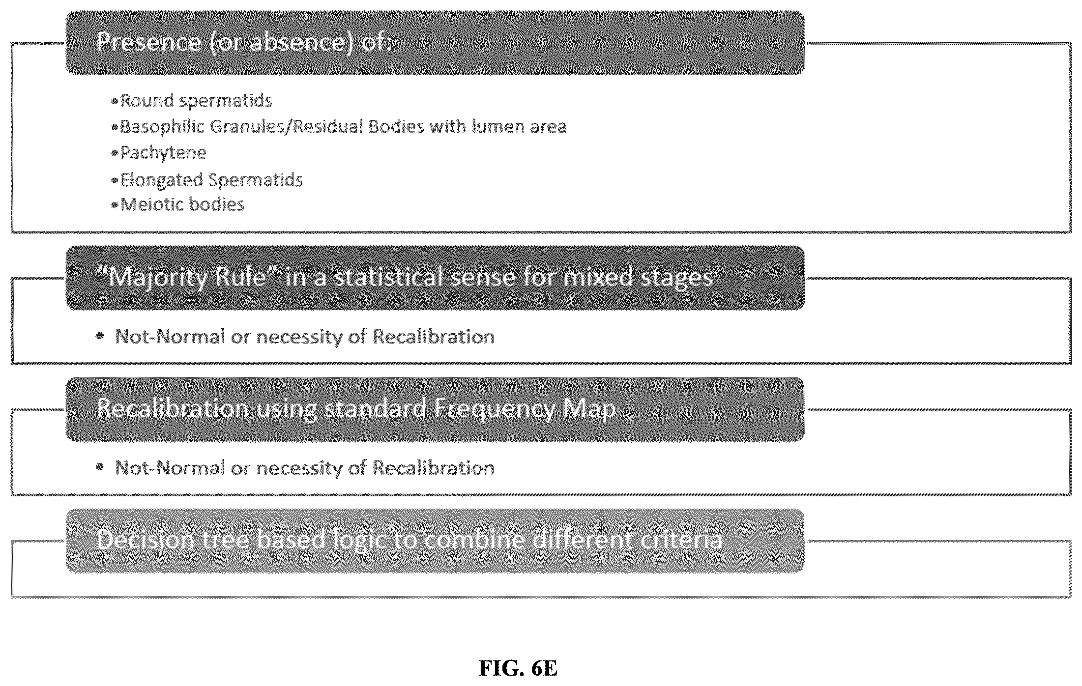 Patent US11847817 Figure 15 – Methods and systems for automated assessment of spermatogenesis
