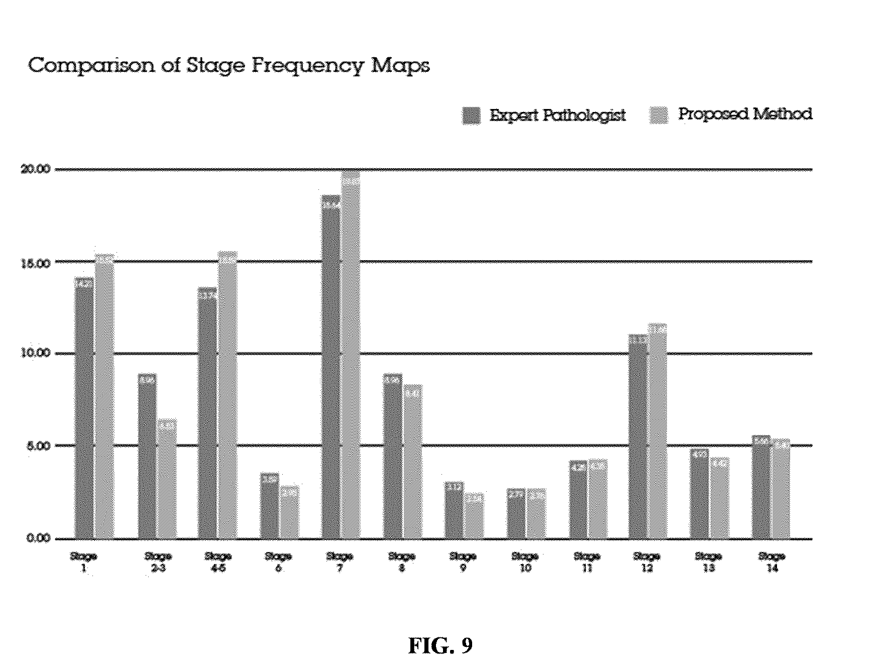 Patent US11847817 Figure 19 – Methods and systems for automated assessment of spermatogenesis