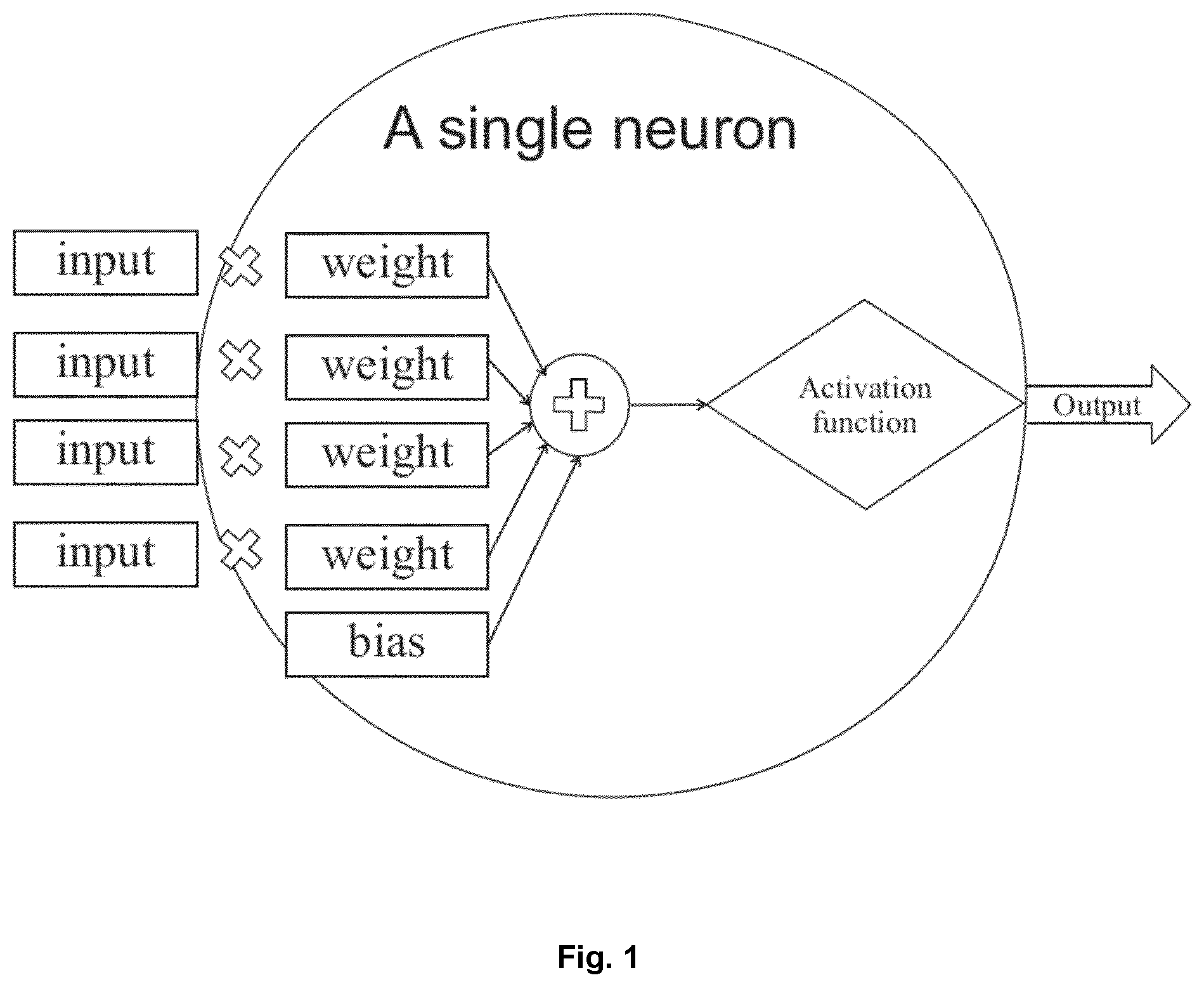 Patent US11847819 — Medical image analysis using machine learning and an anatomical vector — Figure 1
