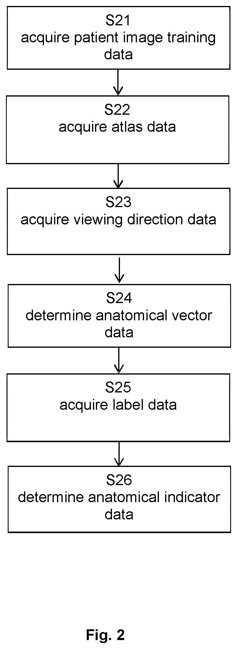 Patent US11847819 Figure 2 – Medical image analysis using machine learning and an anatomical vector