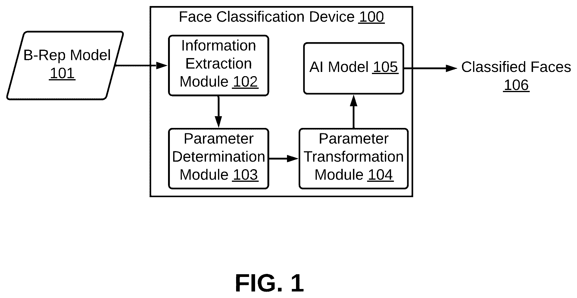 Patent US11847820 Figure 1 – Method and system for classifying faces of boundary representation (B-Rep) models using artificial intelligence