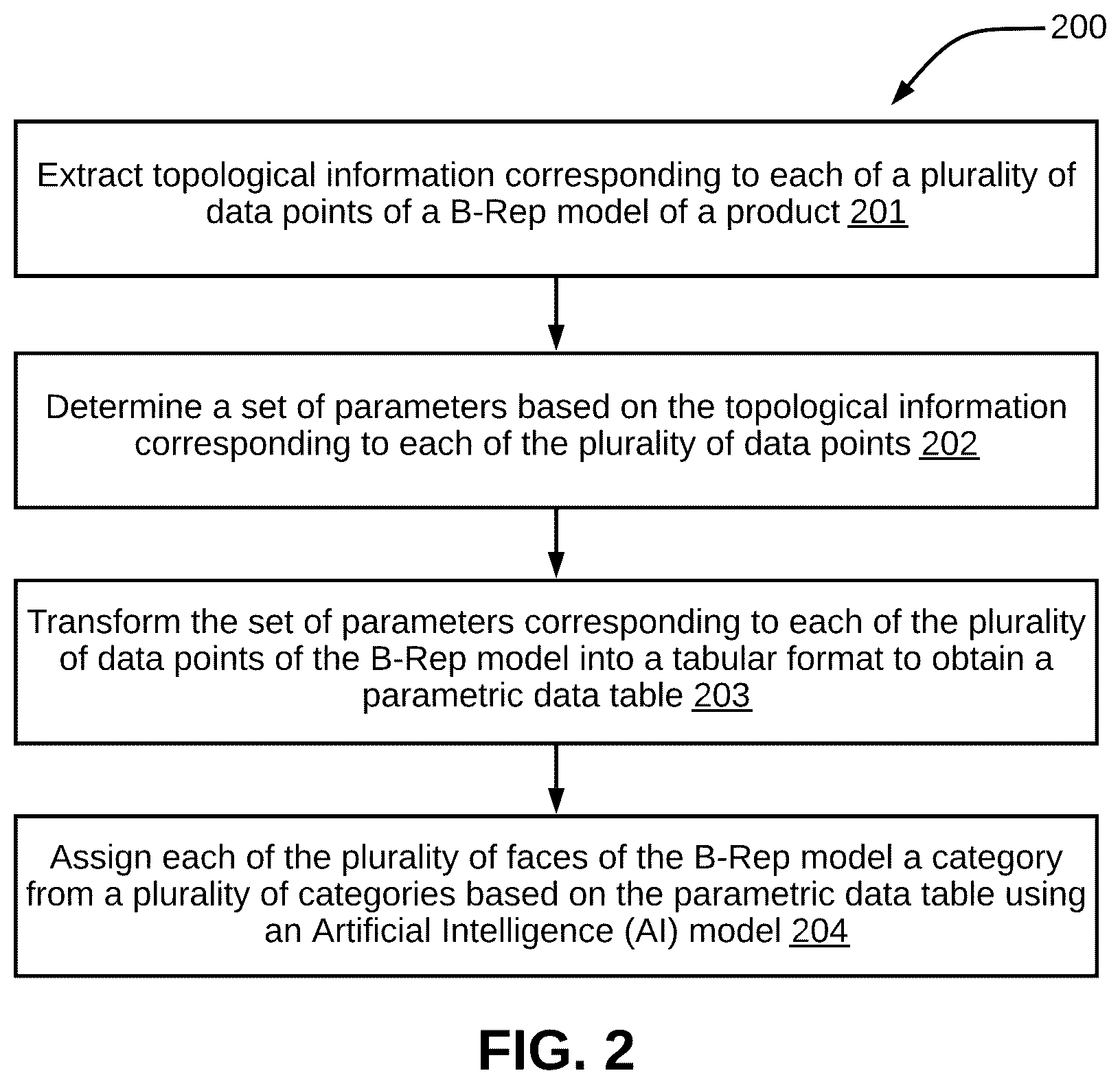 Patent US11847820 Figure 2 – Method and system for classifying faces of boundary representation (B-Rep) models using artificial intelligence