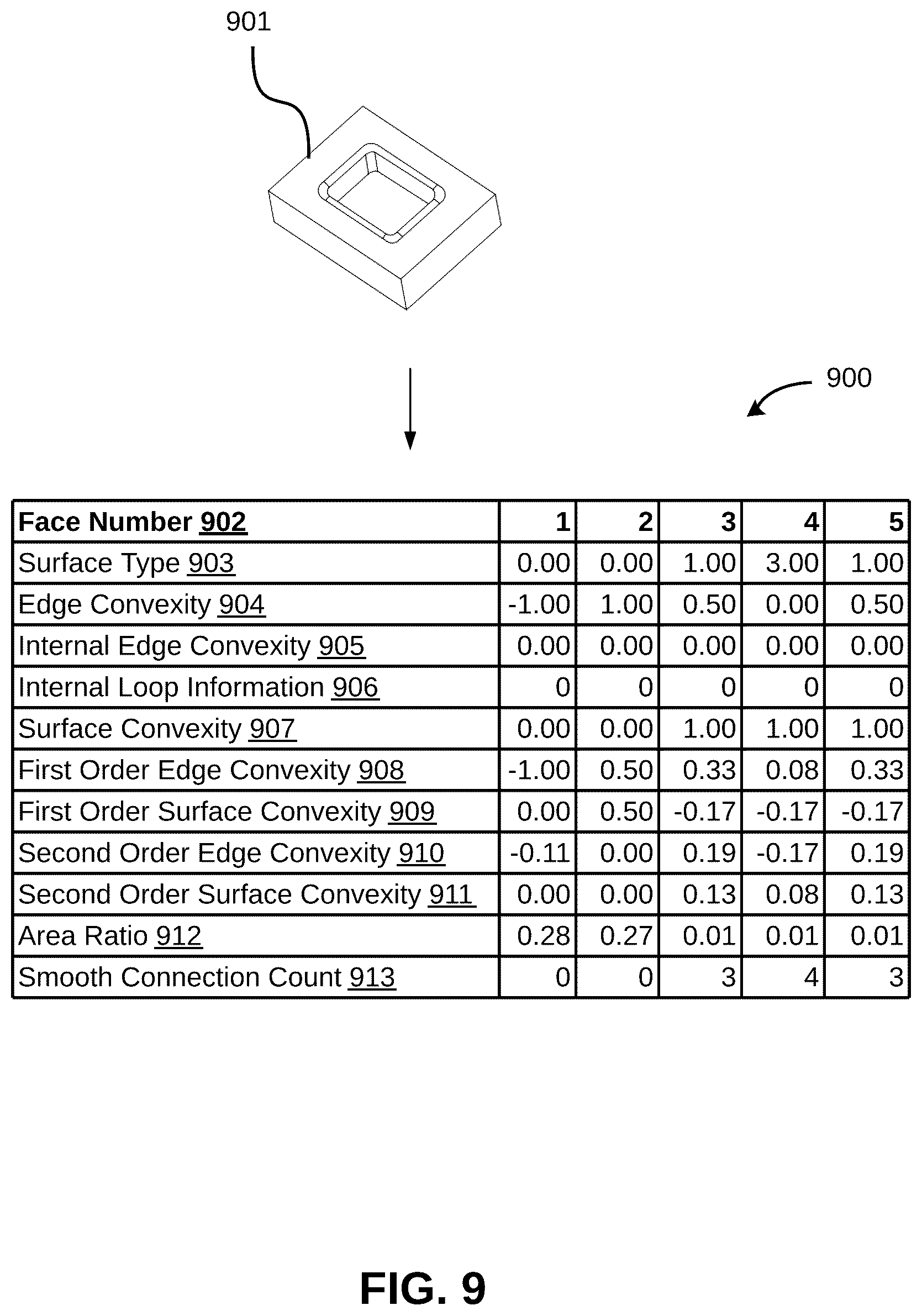 Patent US11847820 Figure 9 – Method and system for classifying faces of boundary representation (B-Rep) models using artificial intelligence