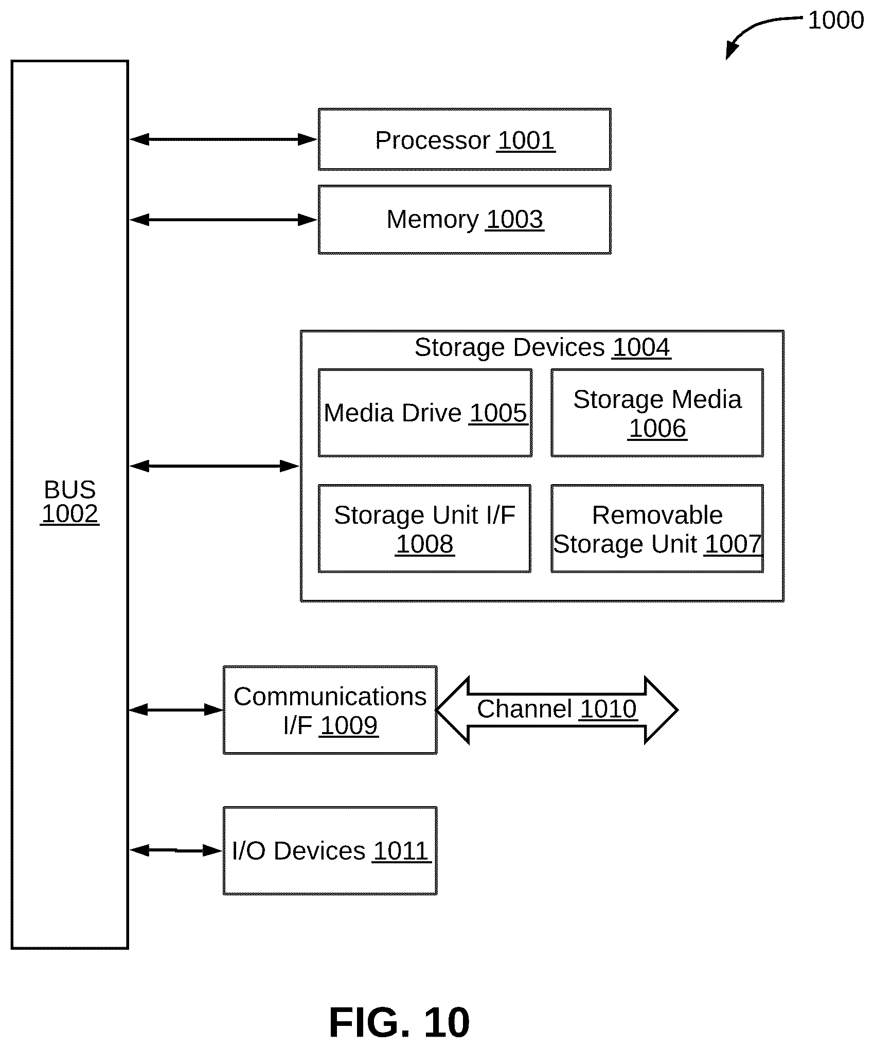 Patent US11847820 Figure 10 – Method and system for classifying faces of boundary representation (B-Rep) models using artificial intelligence