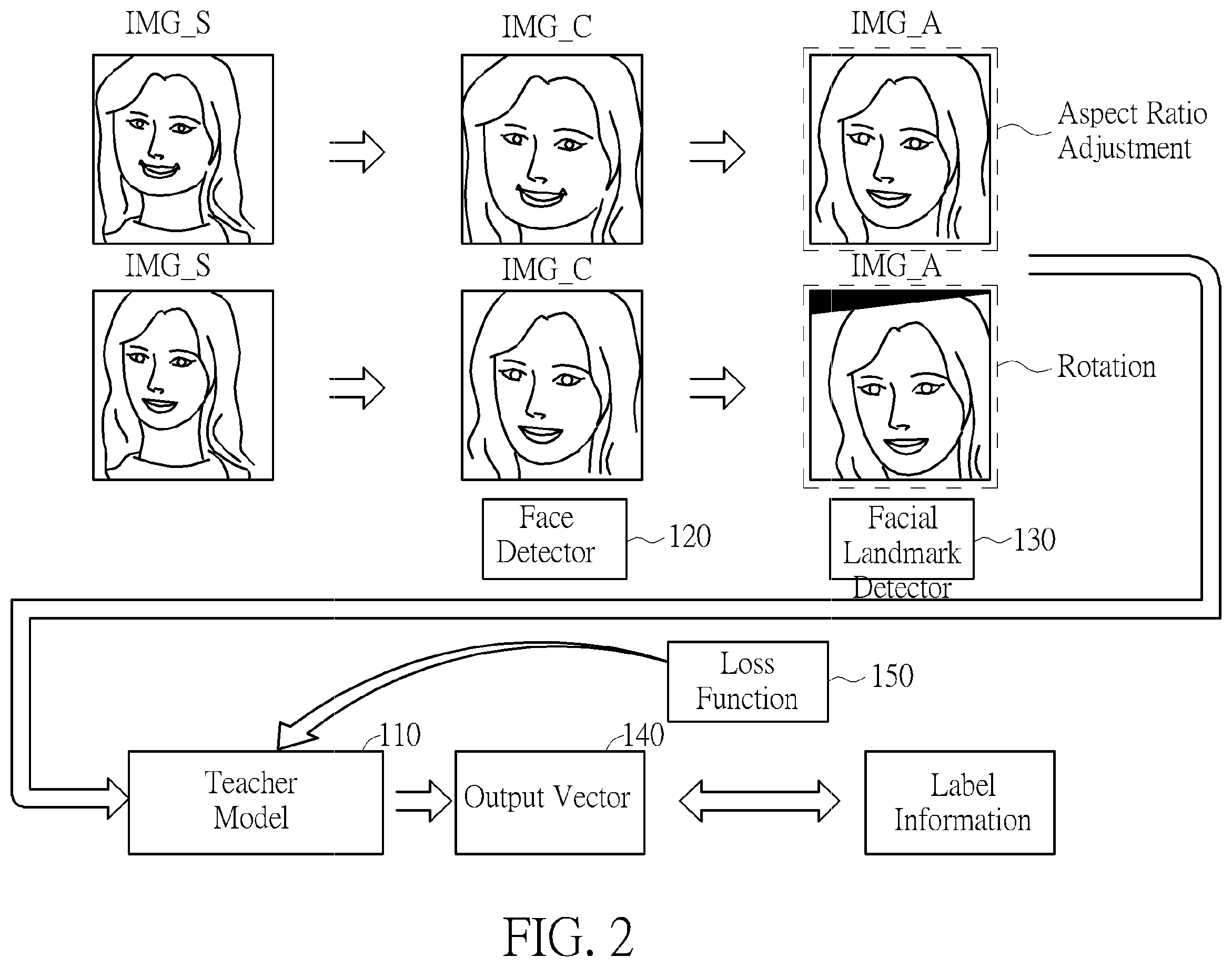 Patent US11847821 Figure 2 – Face recognition network model with face alignment based on knowledge distillation