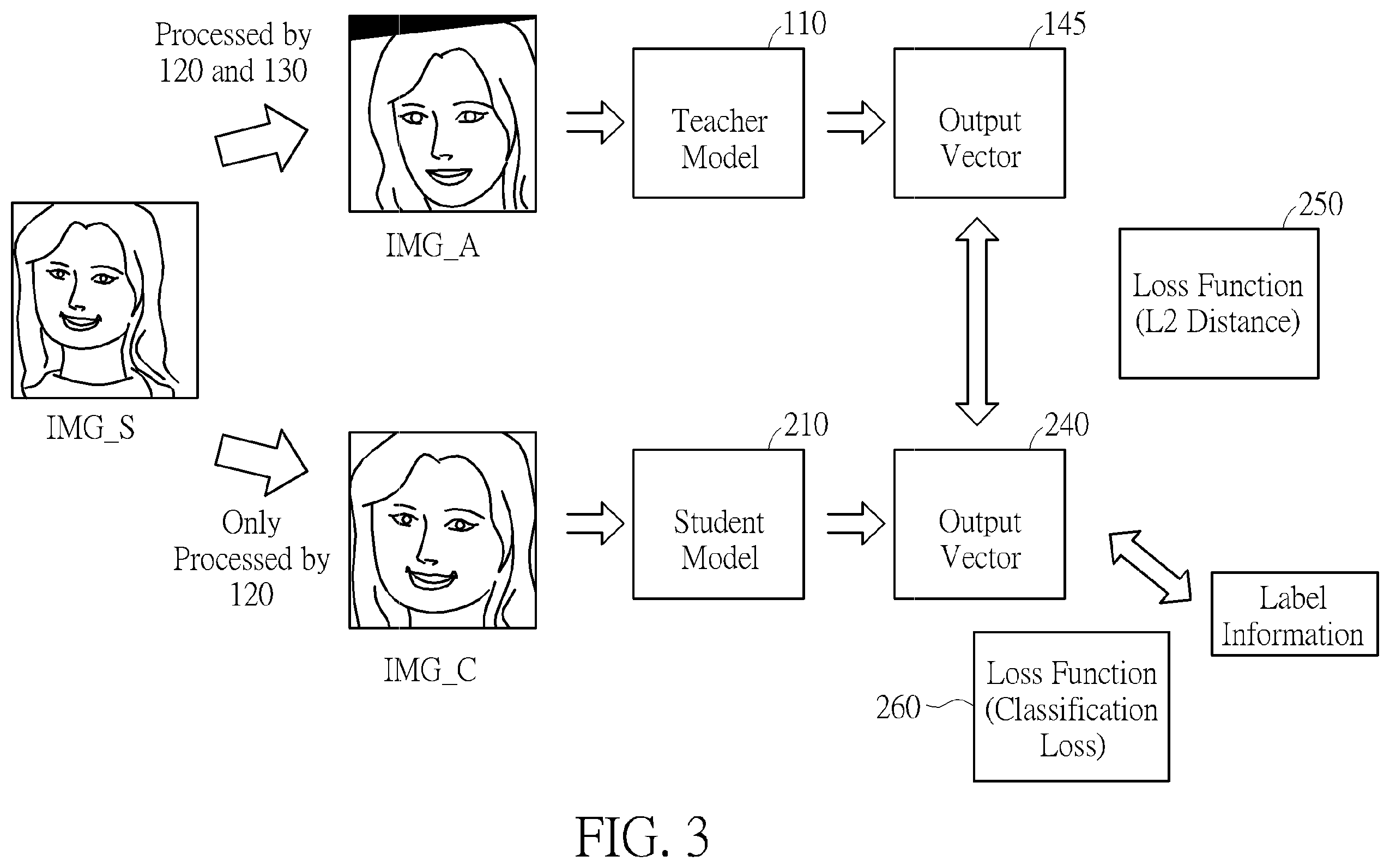Patent US11847821 Figure 3 – Face recognition network model with face alignment based on knowledge distillation