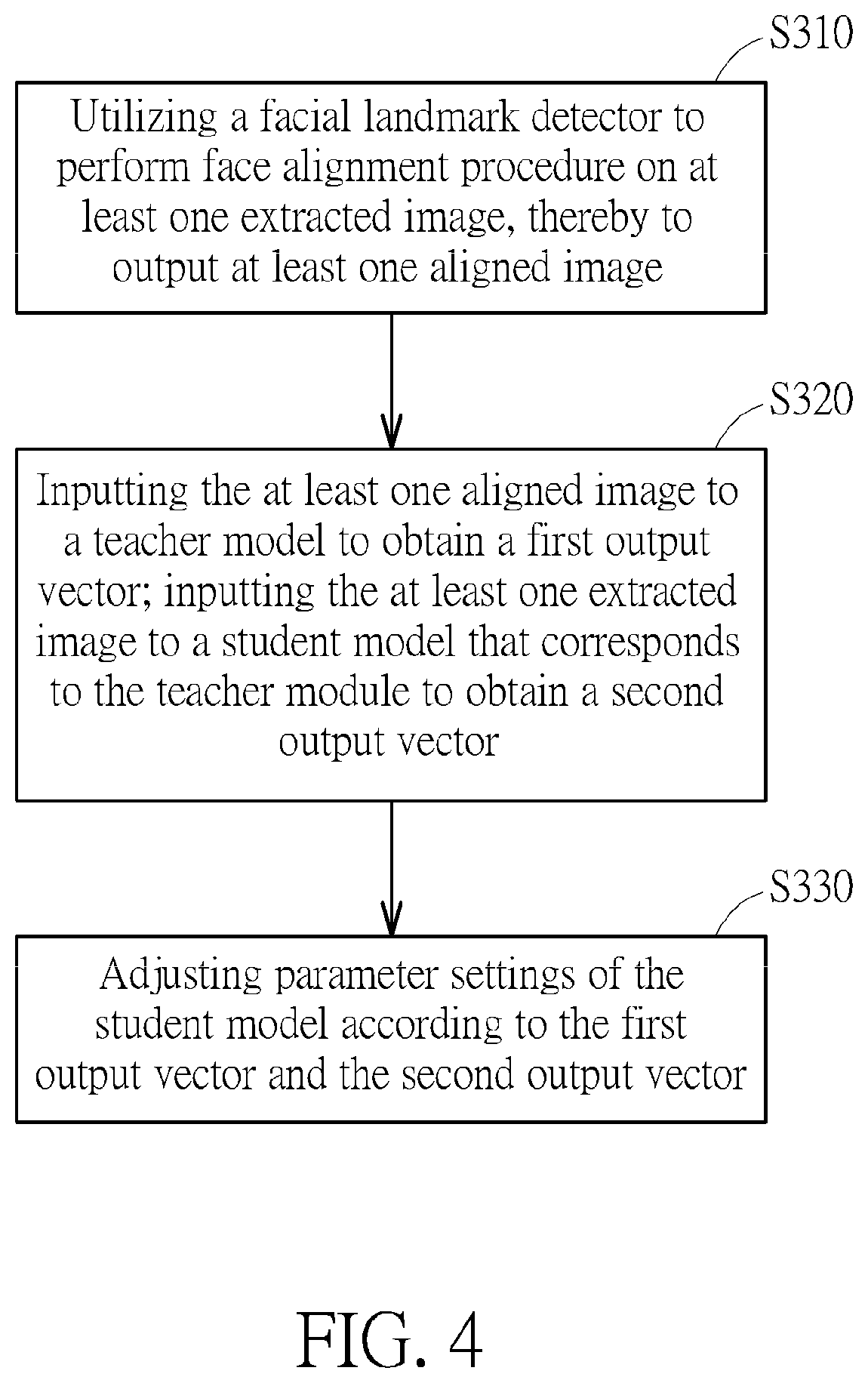 Patent US11847821 Figure 4 – Face recognition network model with face alignment based on knowledge distillation