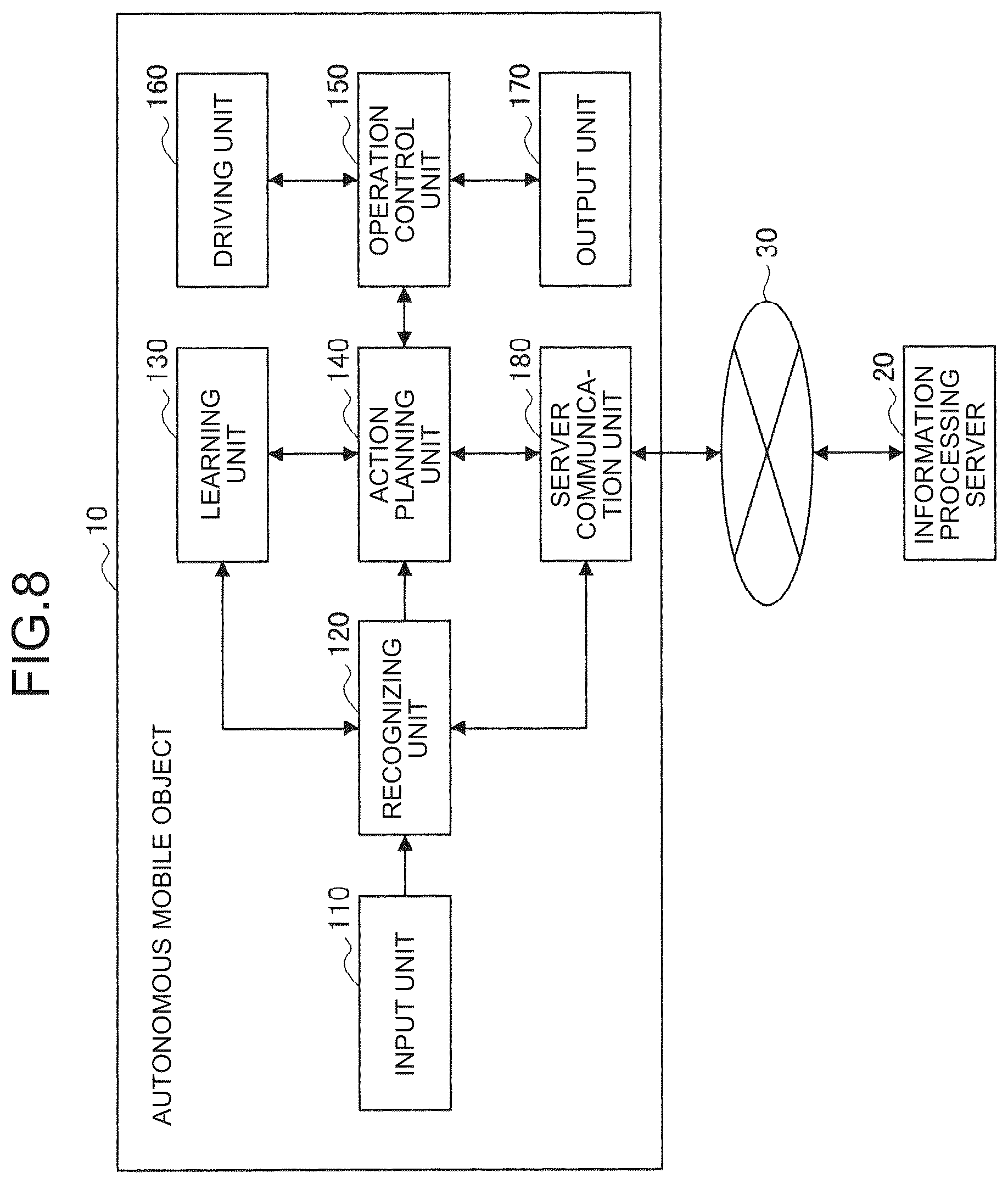 Patent US11847822 Figure 8 – Information processing device and information processing method