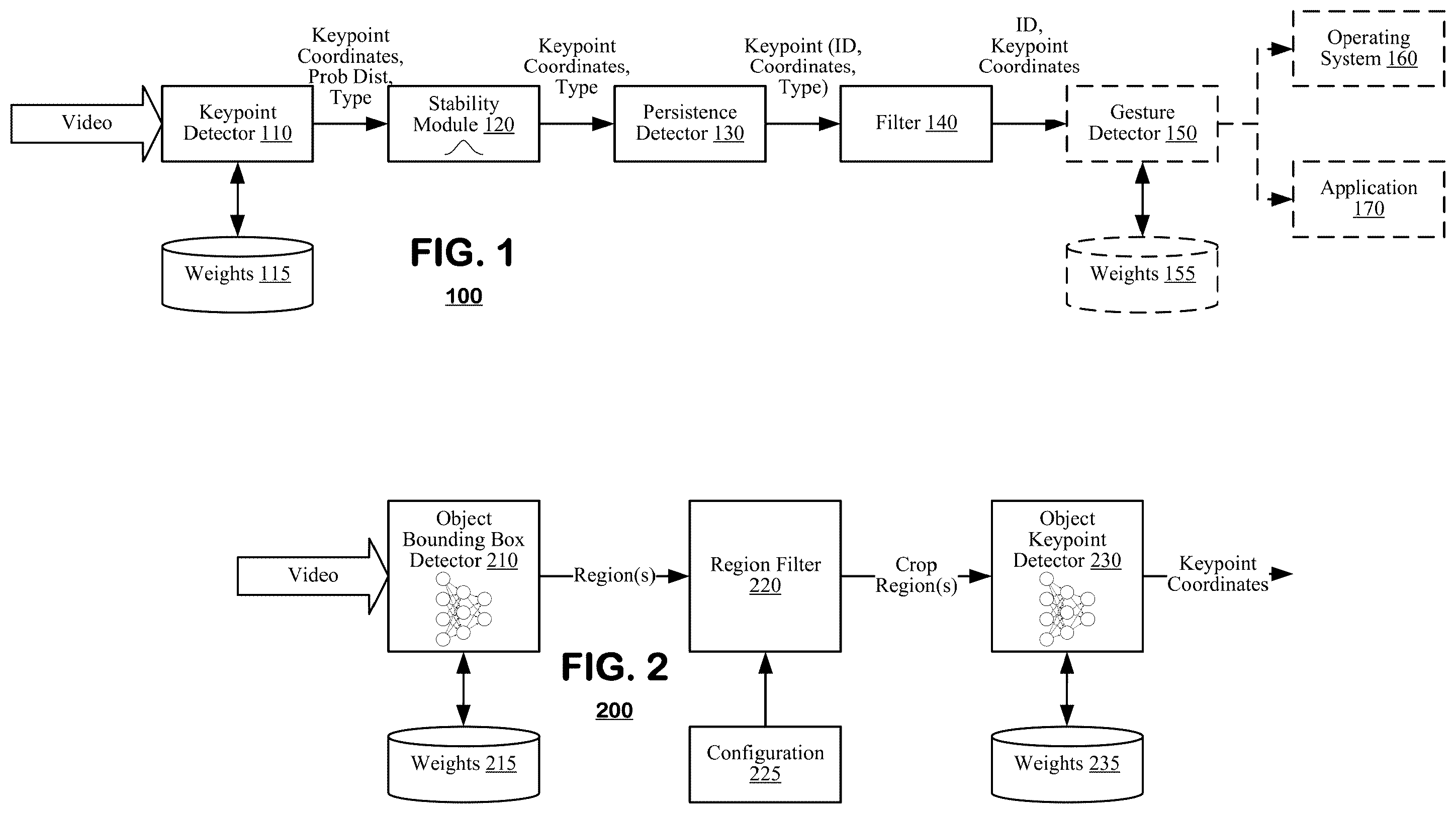 Patent US11847823 Figure 1 – Object and keypoint detection system with low spatial jitter, low latency and low power usage