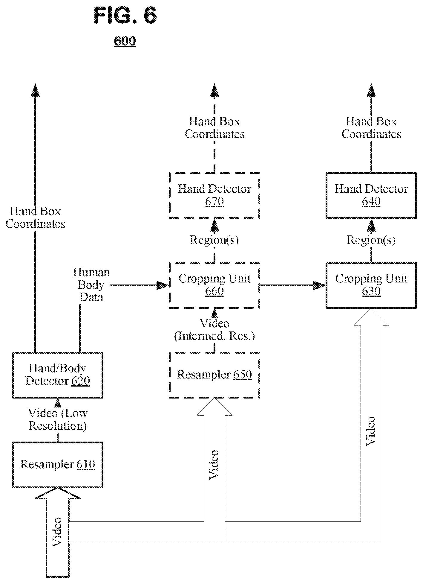 Patent US11847823 Figure 4 – Object and keypoint detection system with low spatial jitter, low latency and low power usage