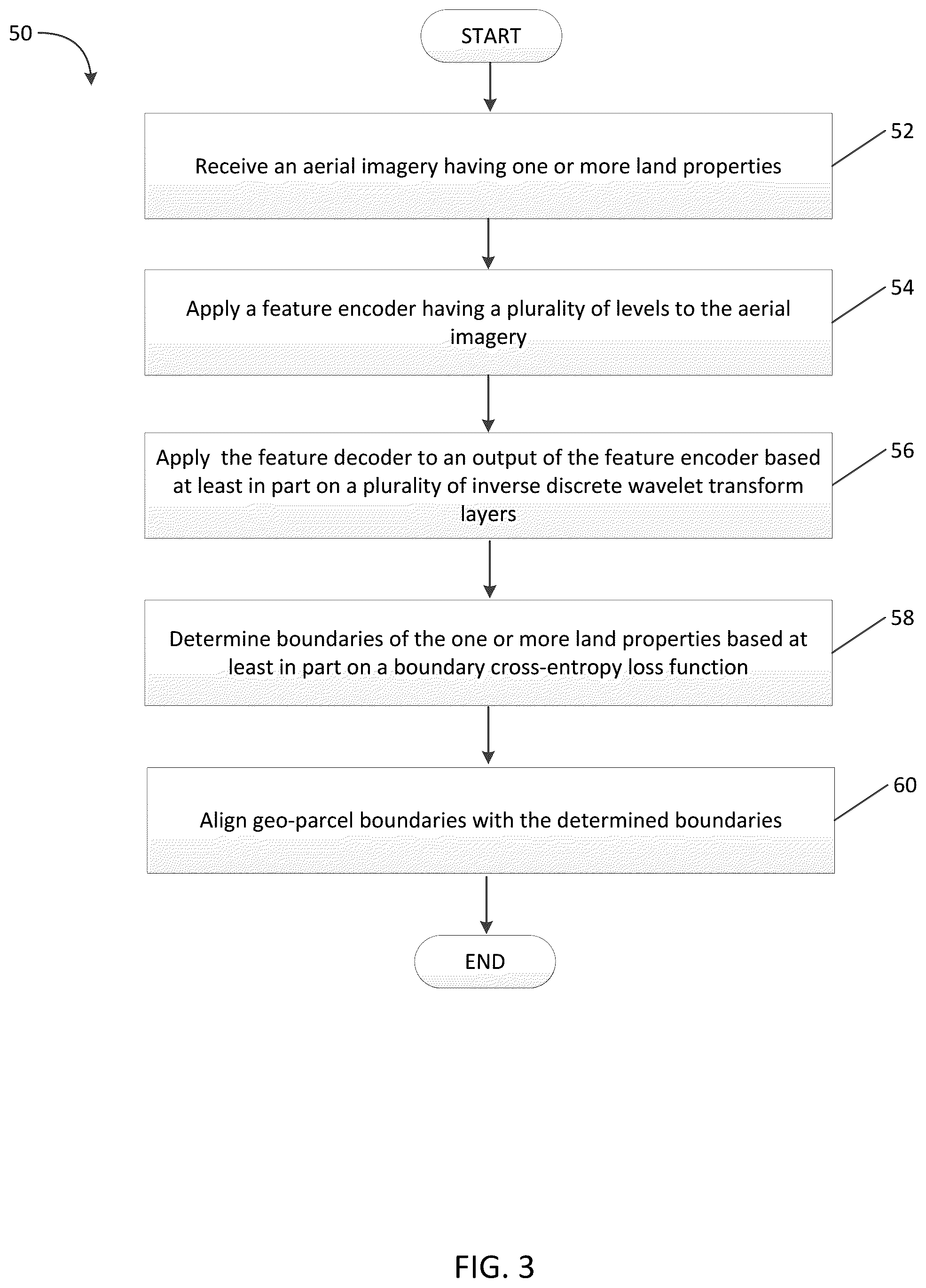 Patent US11847824 Figure 3 – Computer vision systems and methods for detecting and aligning land property boundaries on aerial imagery
