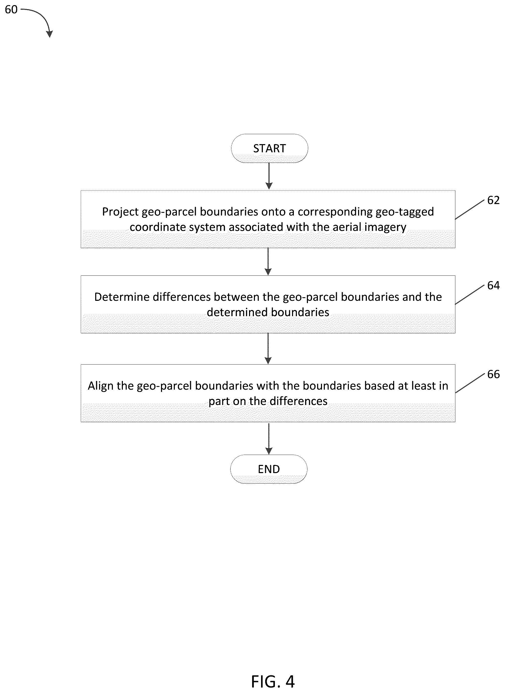 Patent US11847824 Figure 4 – Computer vision systems and methods for detecting and aligning land property boundaries on aerial imagery