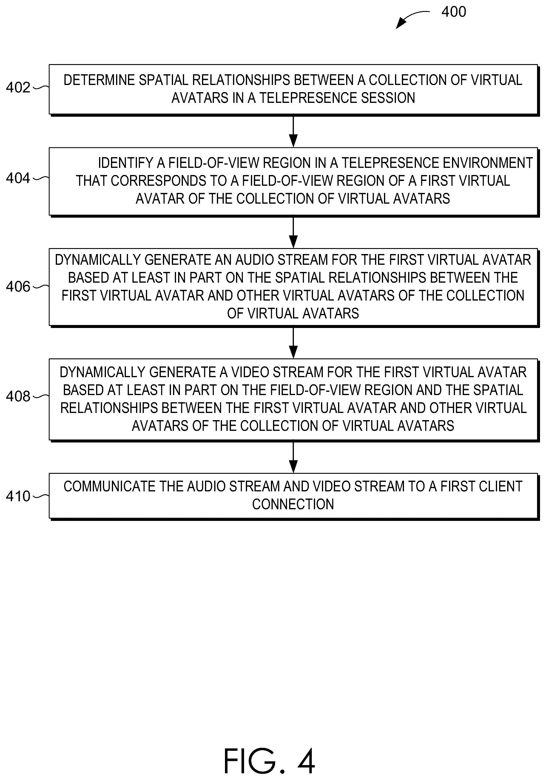 Patent US11847825 Figure 4 – Audio and video management for extended reality video conferencing