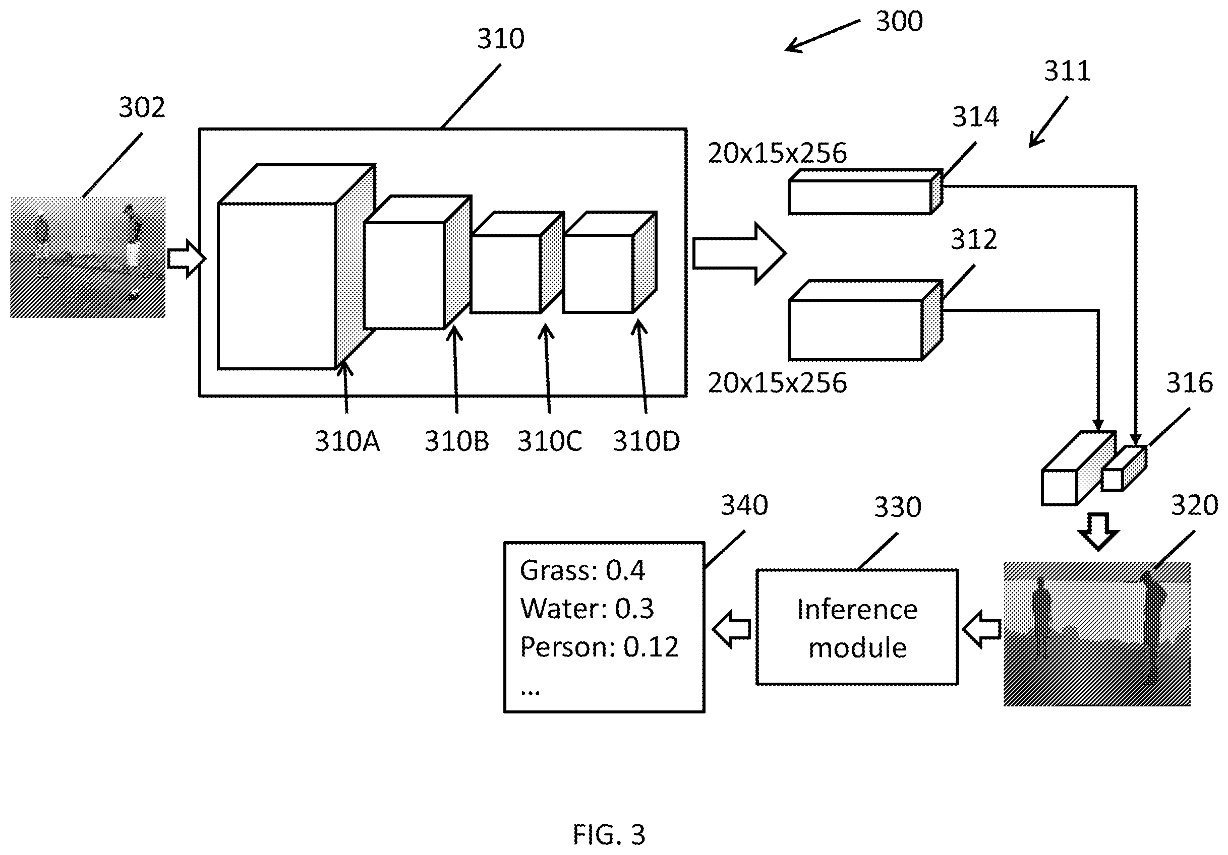 Patent US11847826 Figure 3 – System and method for providing dominant scene classification by semantic segmentation