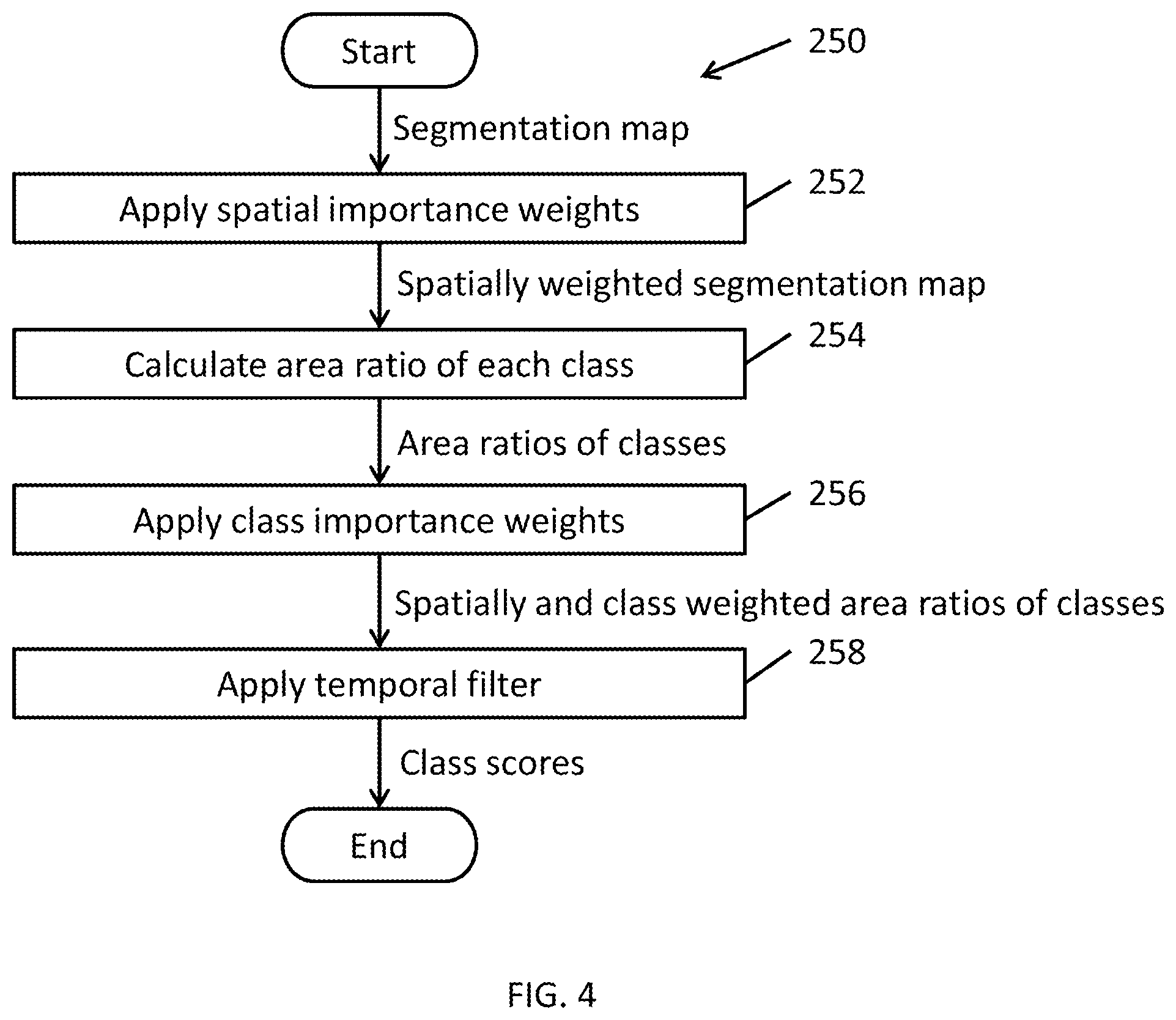 Patent US11847826 Figure 4 – System and method for providing dominant scene classification by semantic segmentation