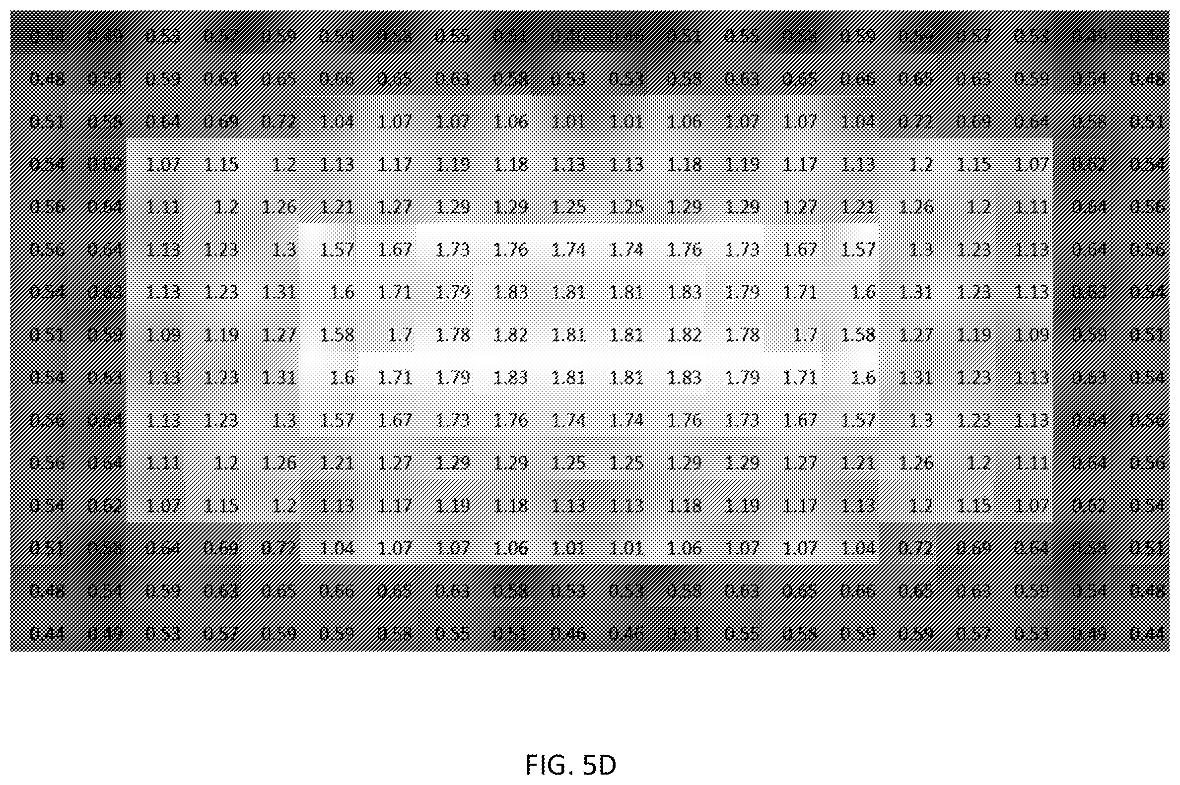 Patent US11847826 Figure 6 – System and method for providing dominant scene classification by semantic segmentation