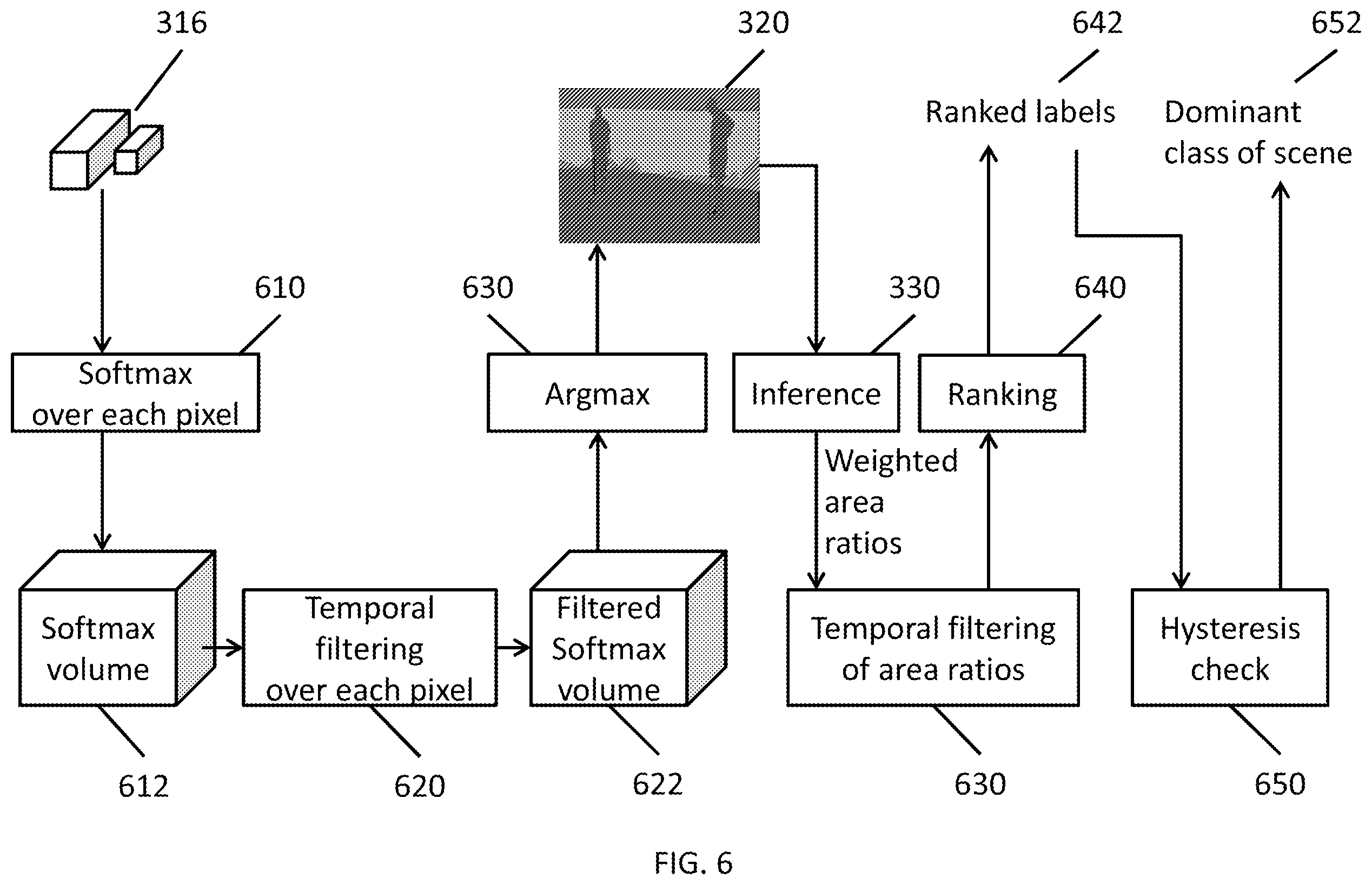Patent US11847826 Figure 7 – System and method for providing dominant scene classification by semantic segmentation