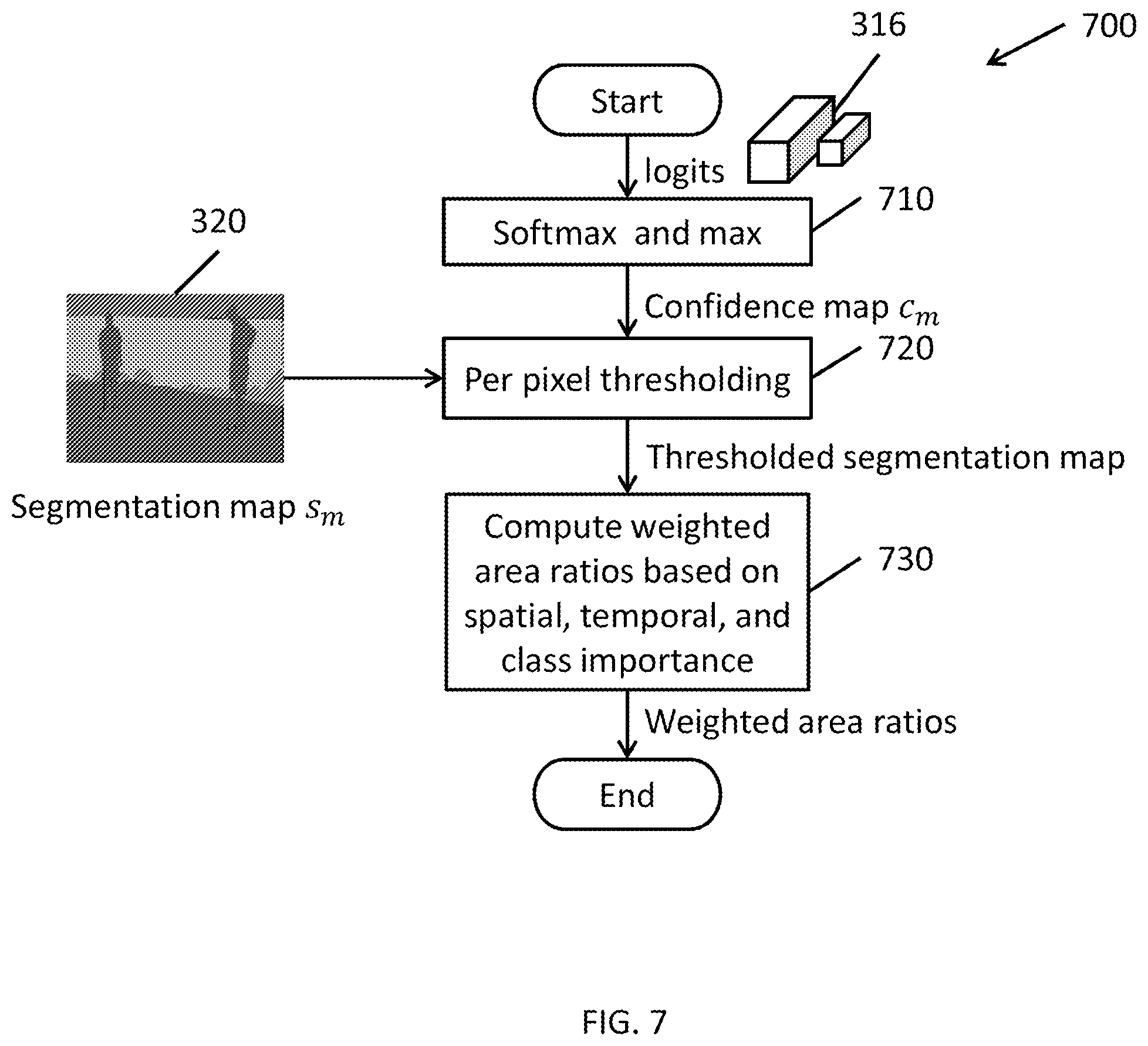 Patent US11847826 Figure 8 – System and method for providing dominant scene classification by semantic segmentation