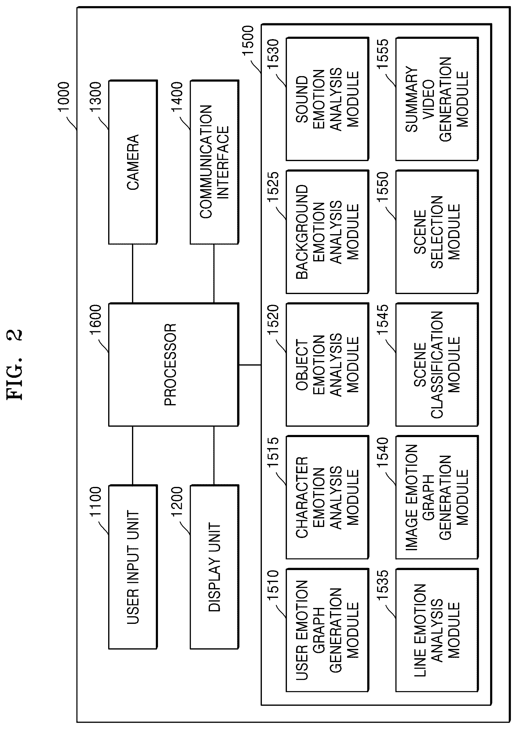 Patent US11847827 Figure 2 – Device and method for generating summary video