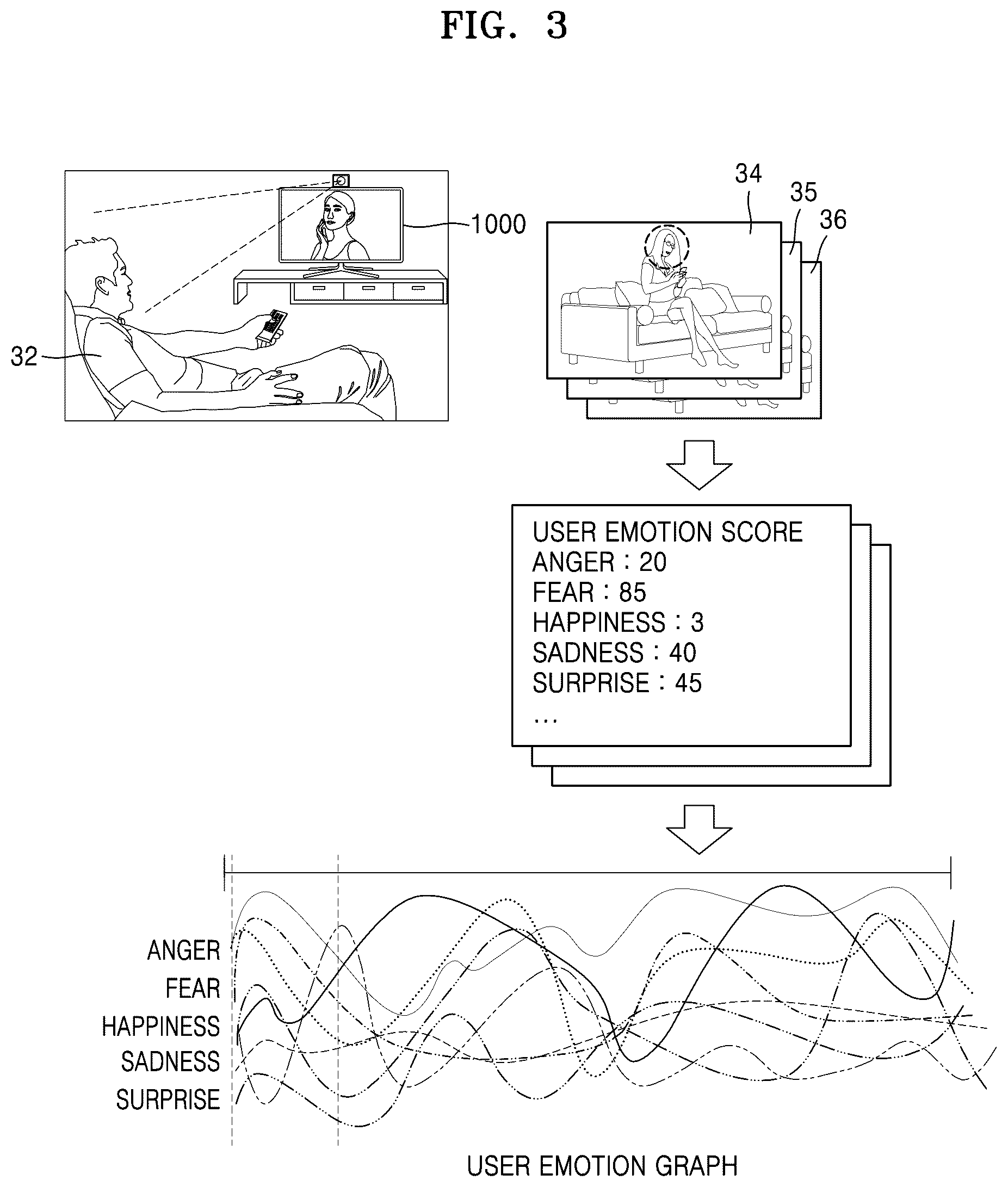 Patent US11847827 Figure 3 – Device and method for generating summary video