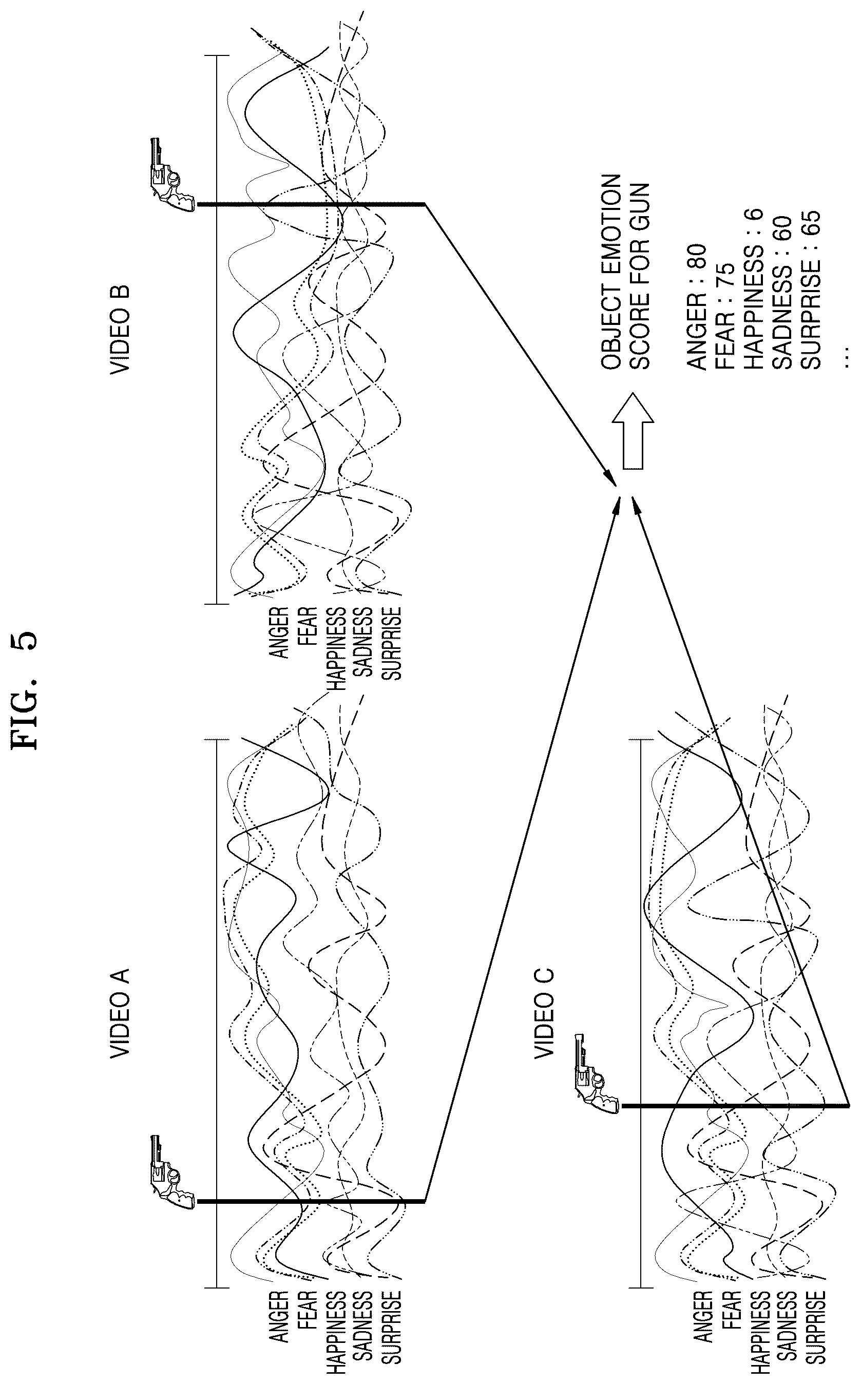 Patent US11847827 Figure 5 – Device and method for generating summary video