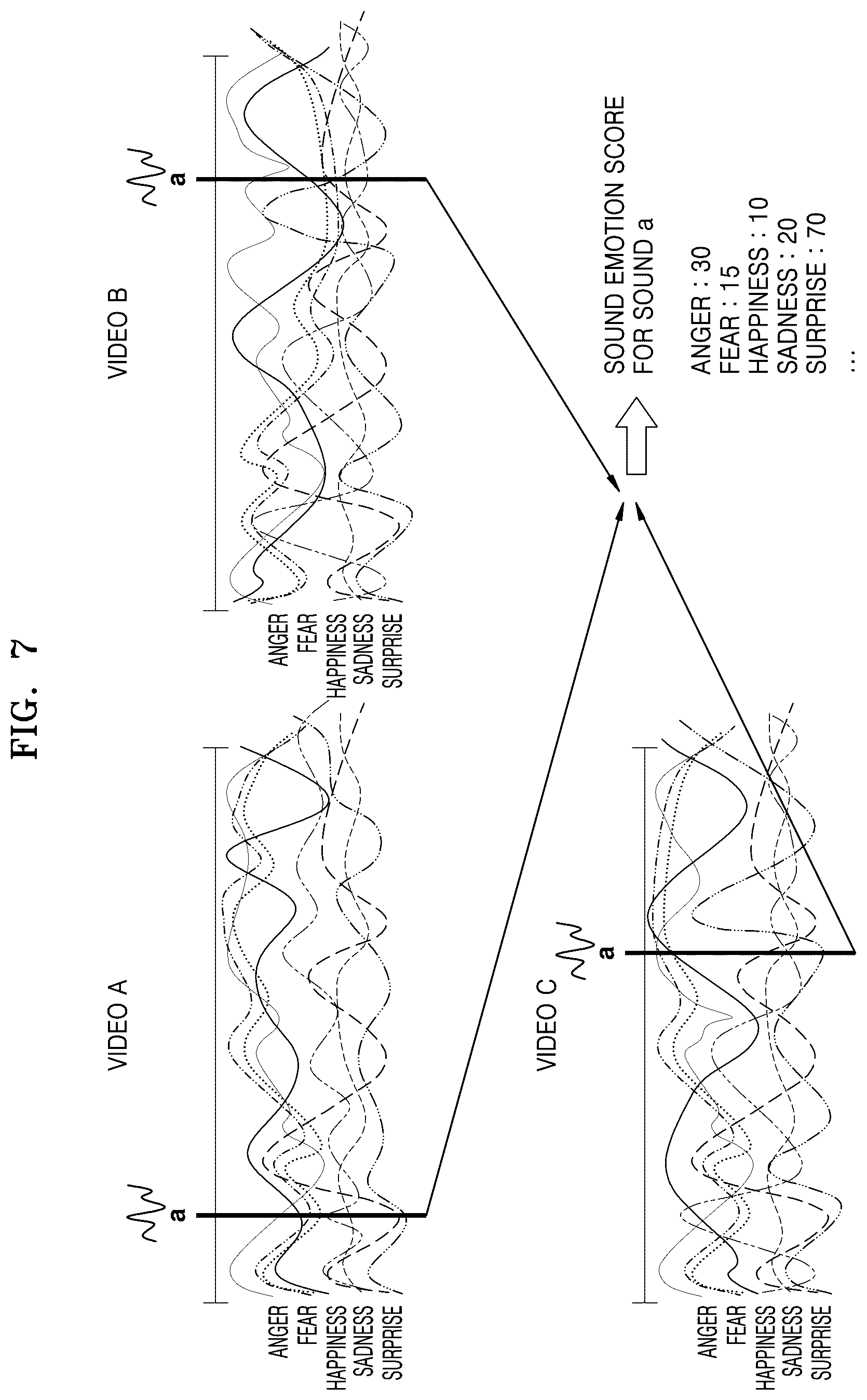 Patent US11847827 Figure 7 – Device and method for generating summary video