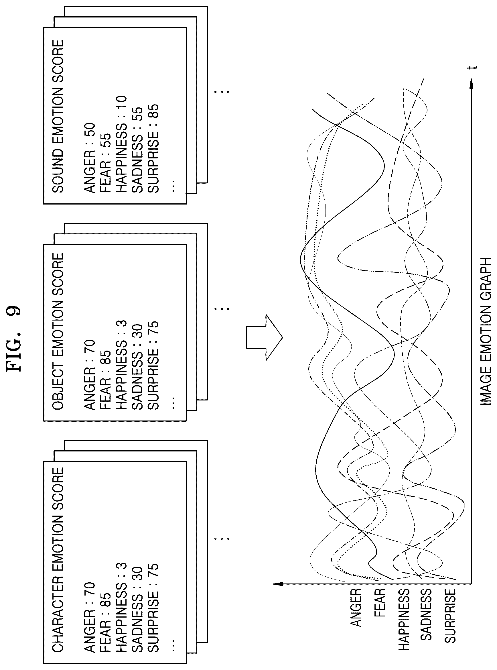 Patent US11847827 Figure 9 – Device and method for generating summary video
