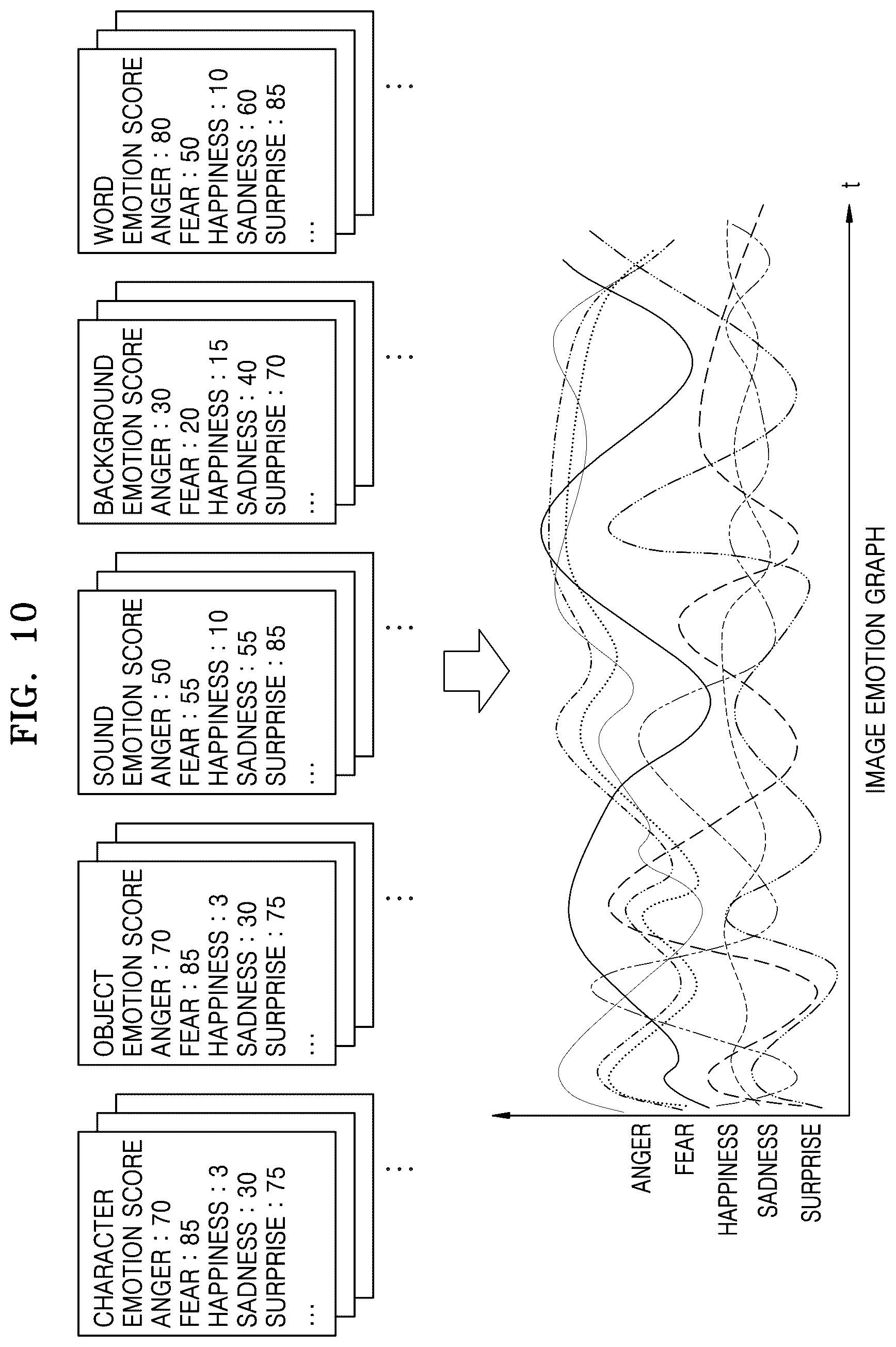 Patent US11847827 Figure 10 – Device and method for generating summary video