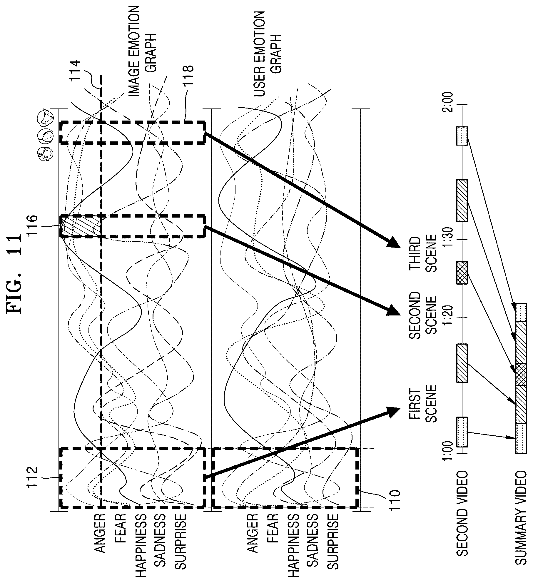 Patent US11847827 Figure 11 – Device and method for generating summary video