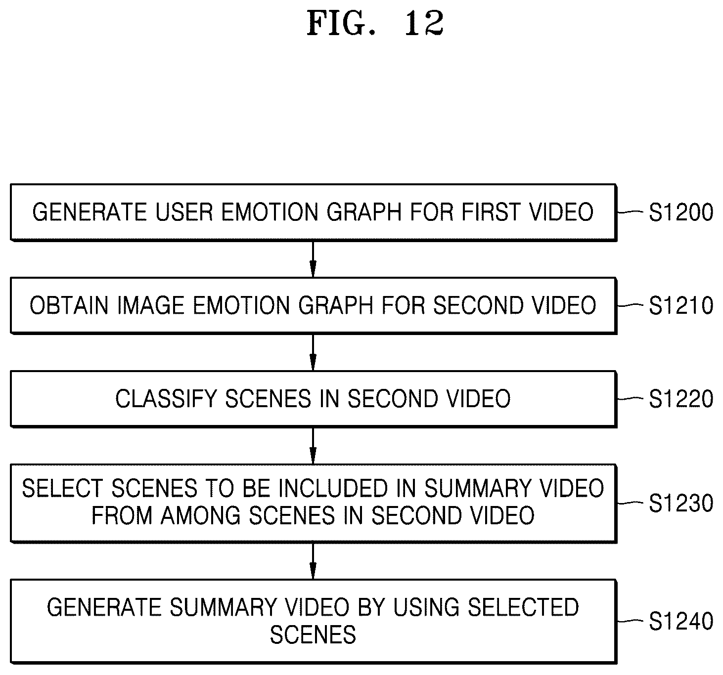 Patent US11847827 Figure 12 – Device and method for generating summary video