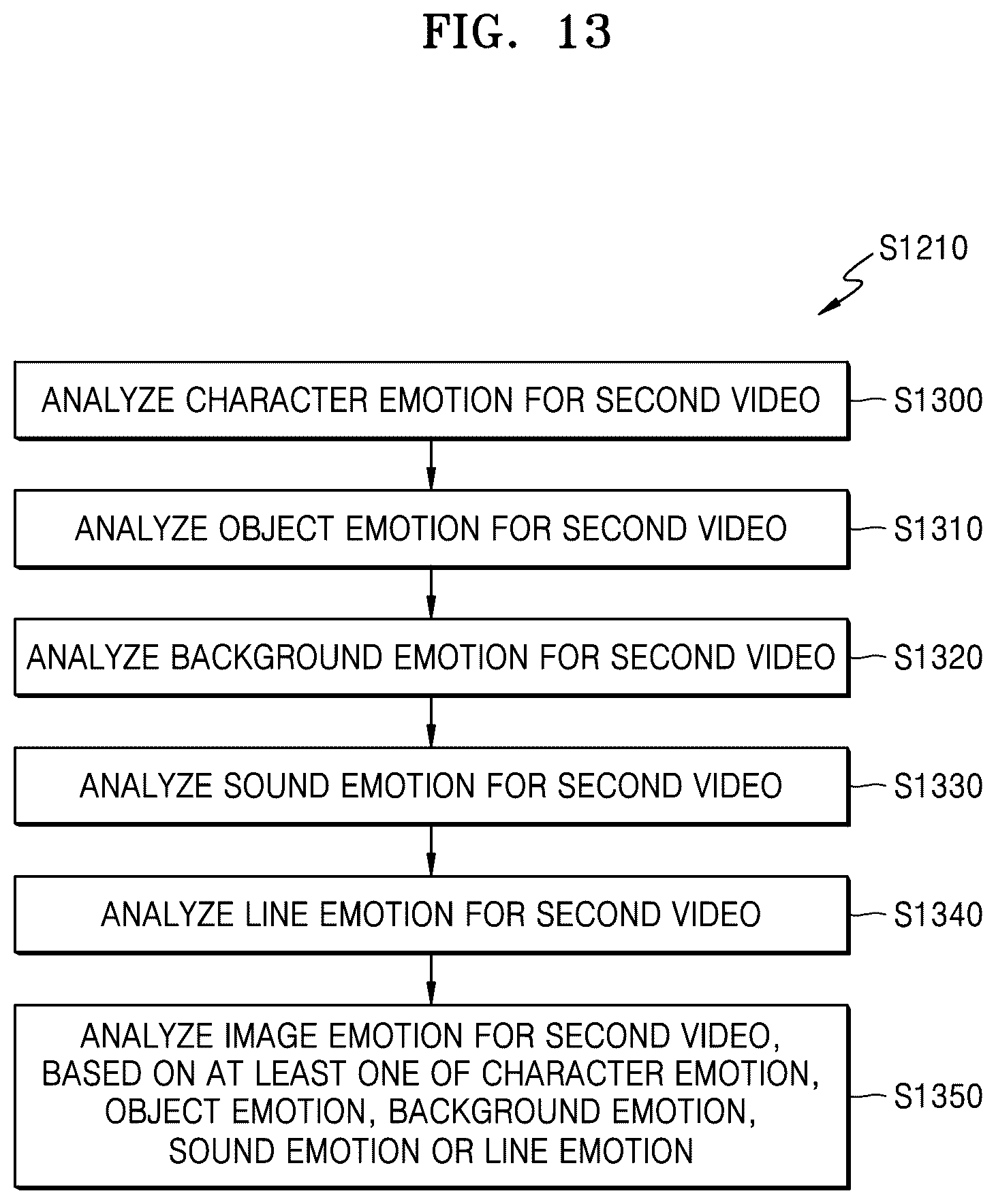 Patent US11847827 Figure 13 – Device and method for generating summary video