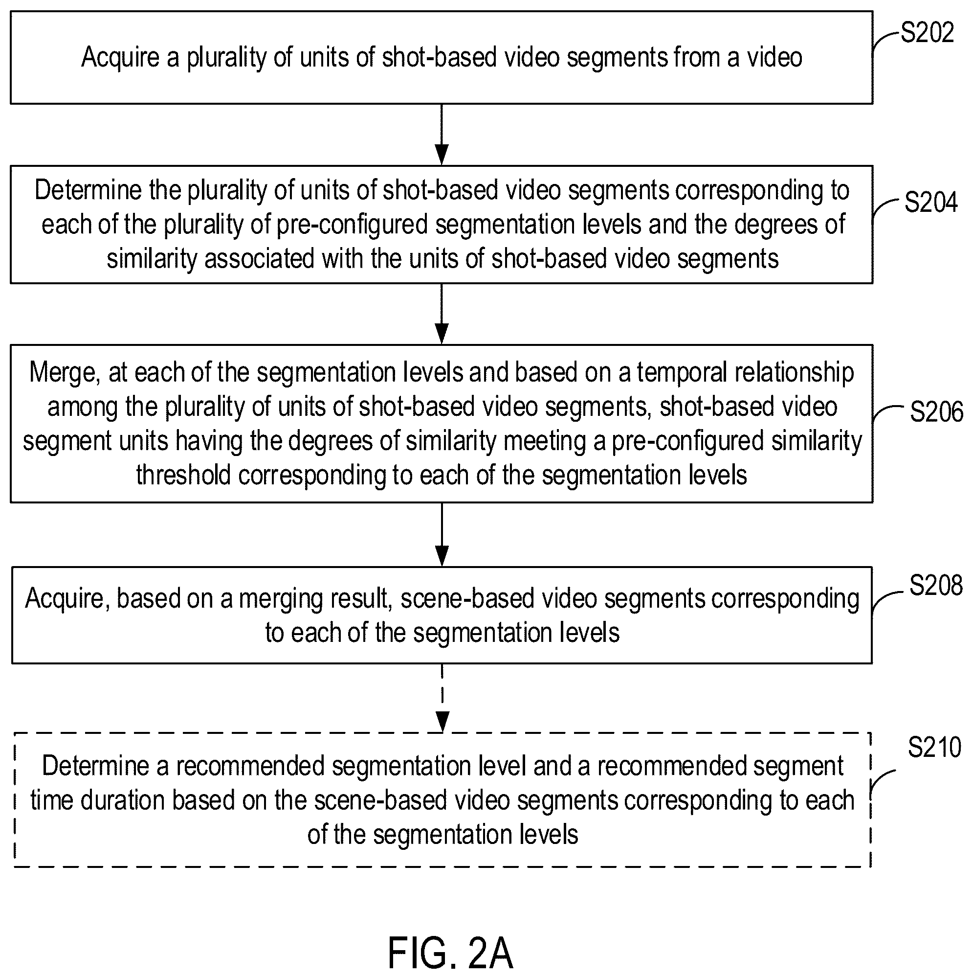 Patent US11847829 Figure 3 – Method, apparatus, electronic device, and computer storage medium for video processing