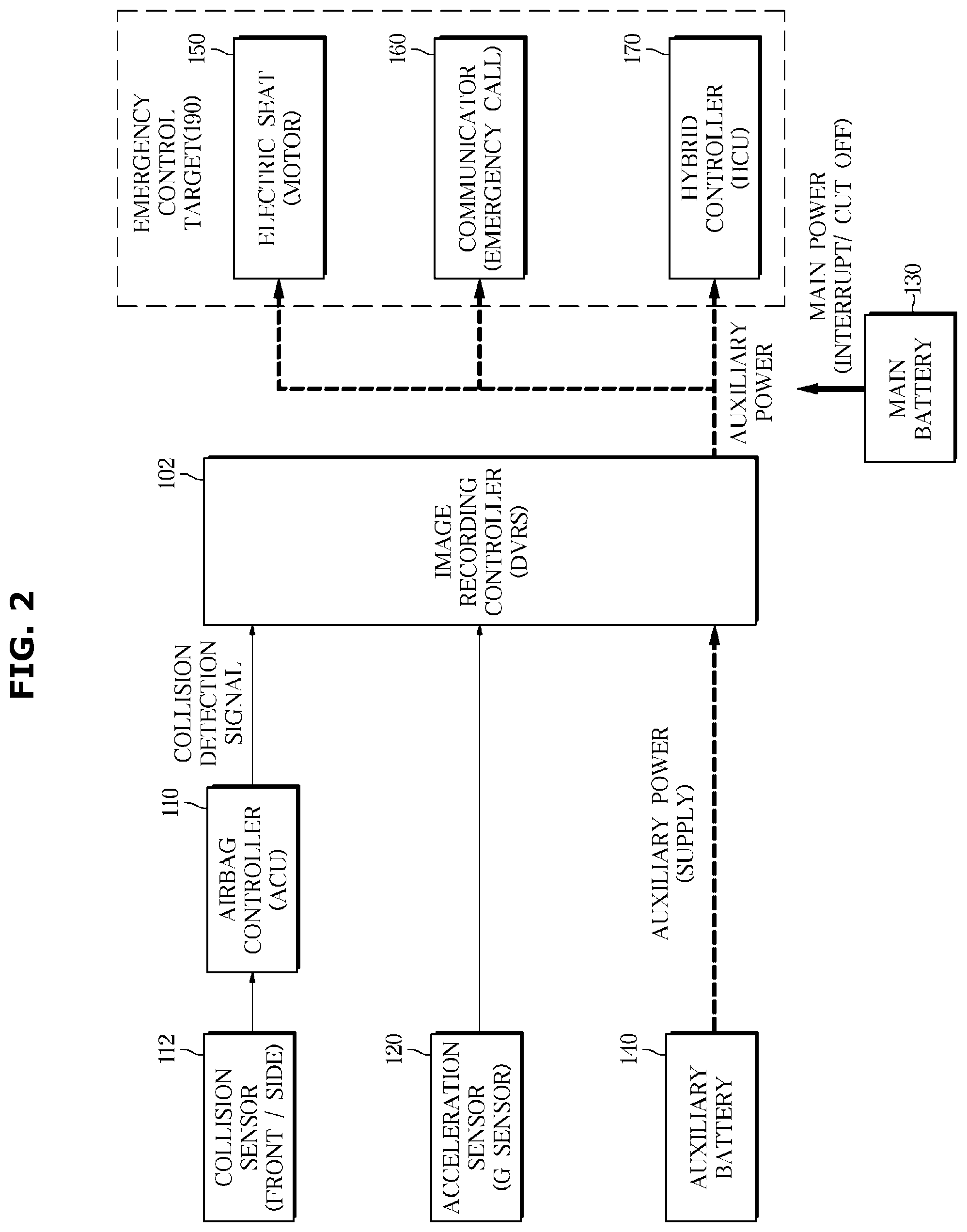 Patent US11847830 Figure 2 – Vehicle and method of controlling the same