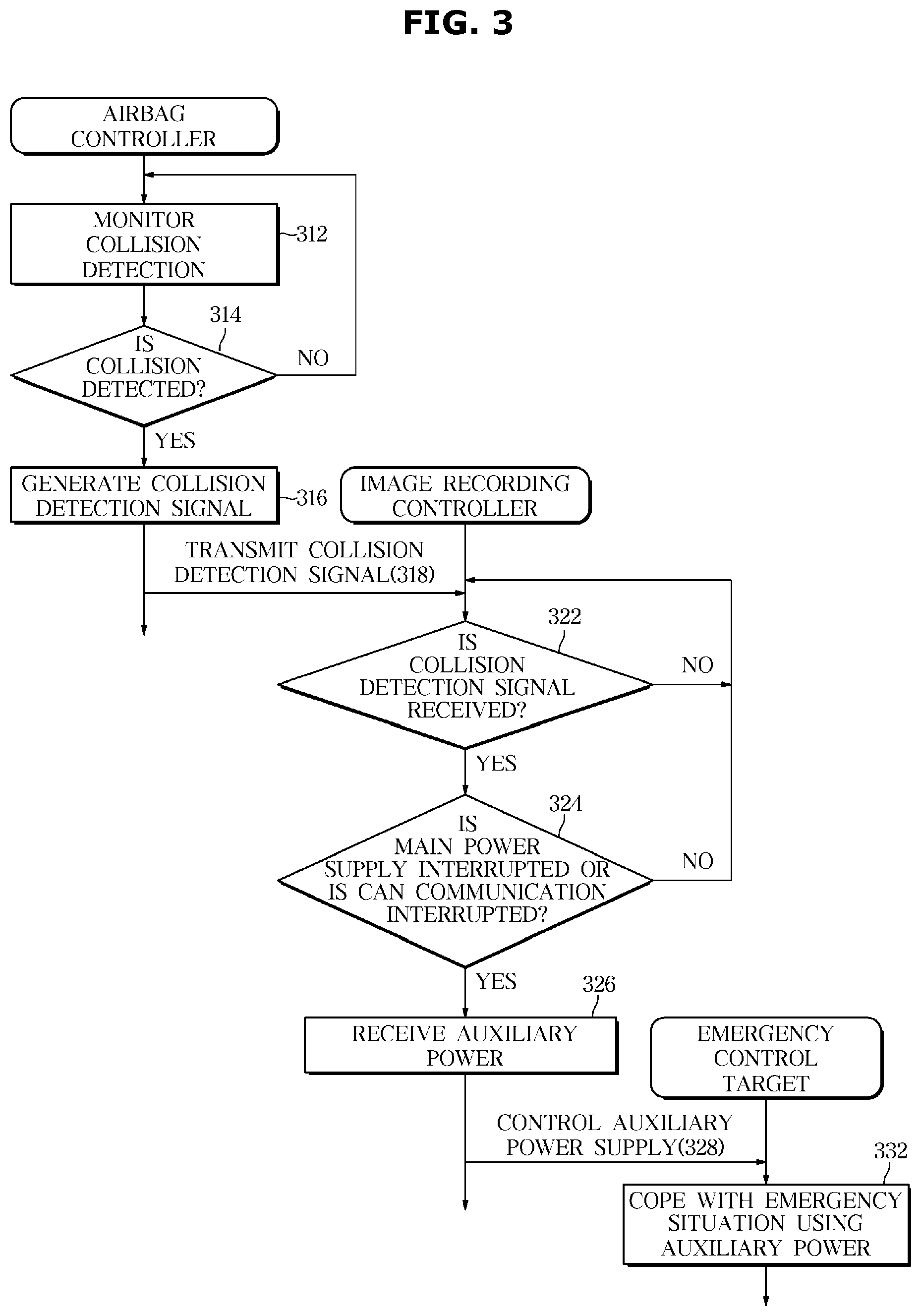 Patent US11847830 Figure 3 – Vehicle and method of controlling the same