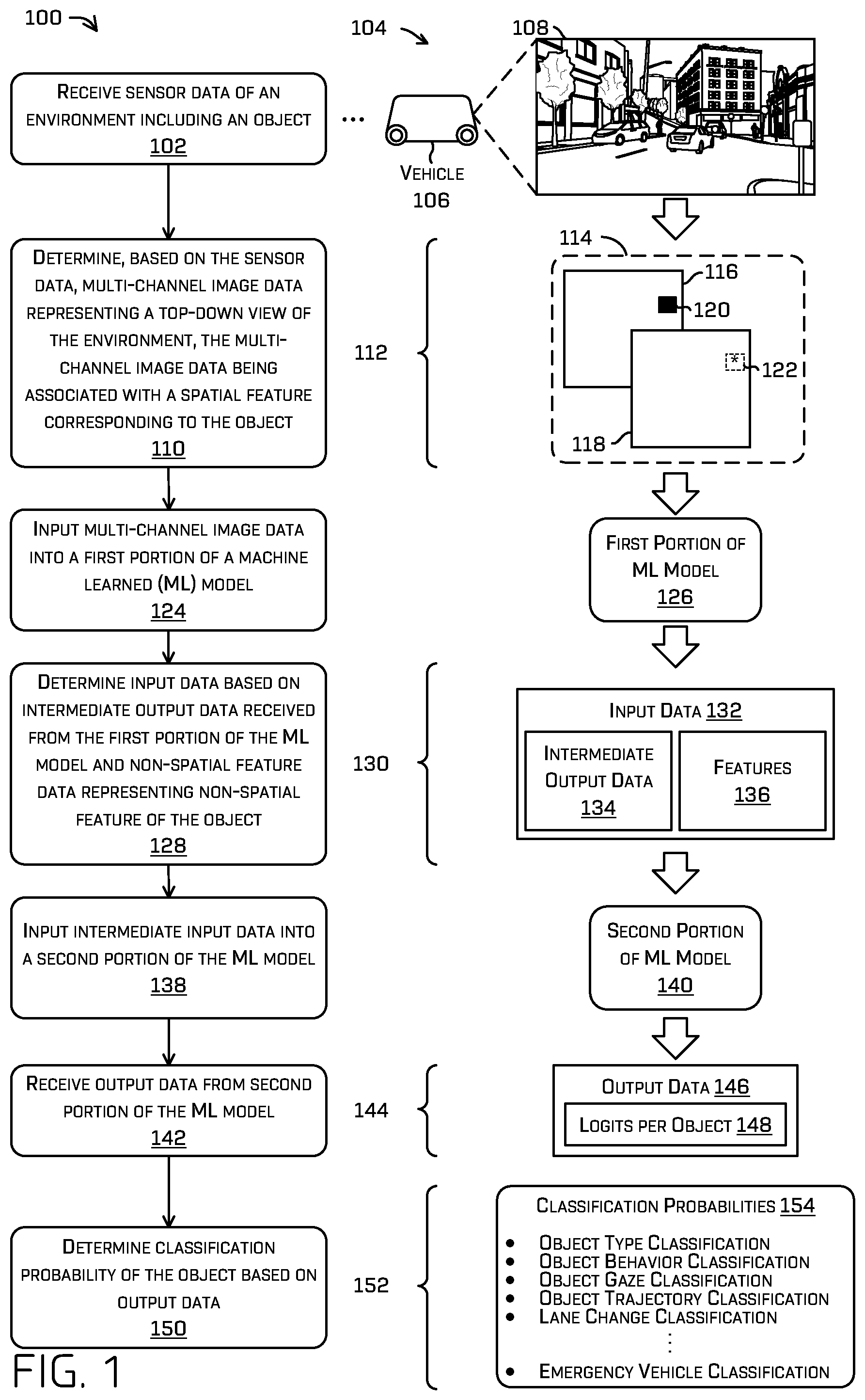 Patent US11847831 Figure 1 – Multi-resolution top-down prediction