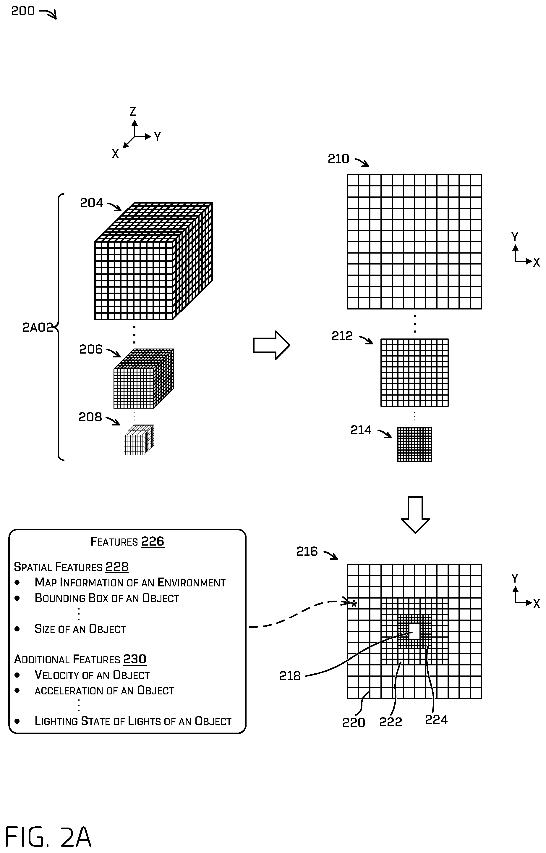 Patent US11847831 Figure 2 – Multi-resolution top-down prediction