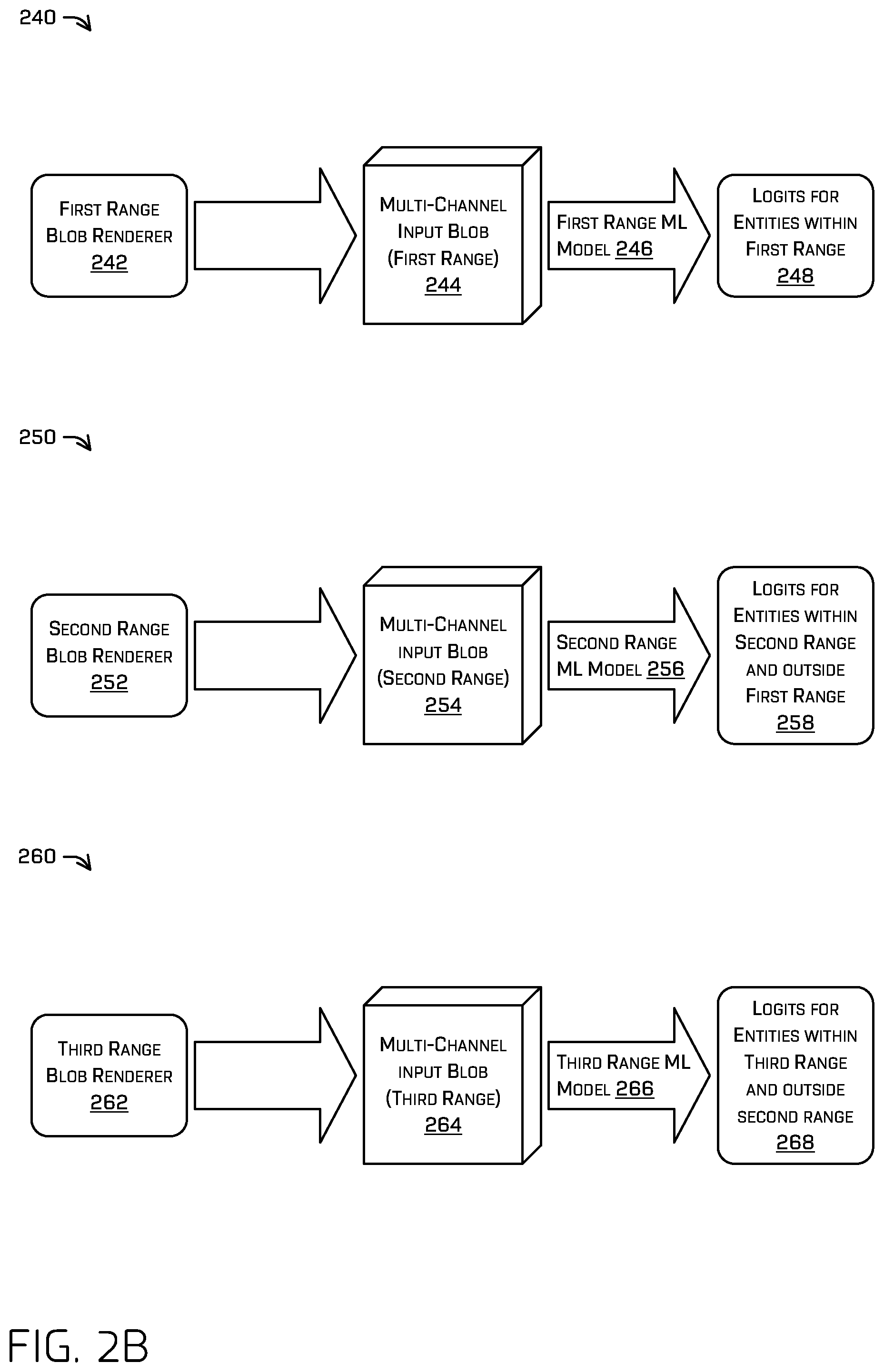 Patent US11847831 Figure 3 – Multi-resolution top-down prediction