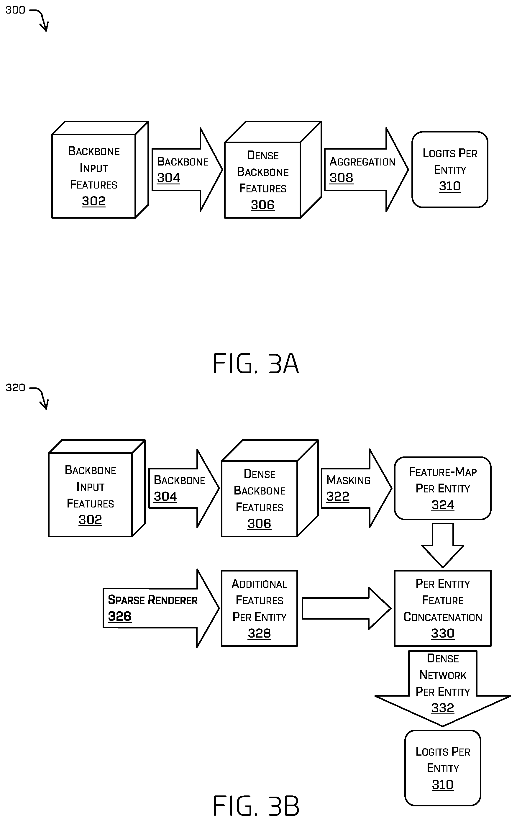 Patent US11847831 Figure 4 – Multi-resolution top-down prediction
