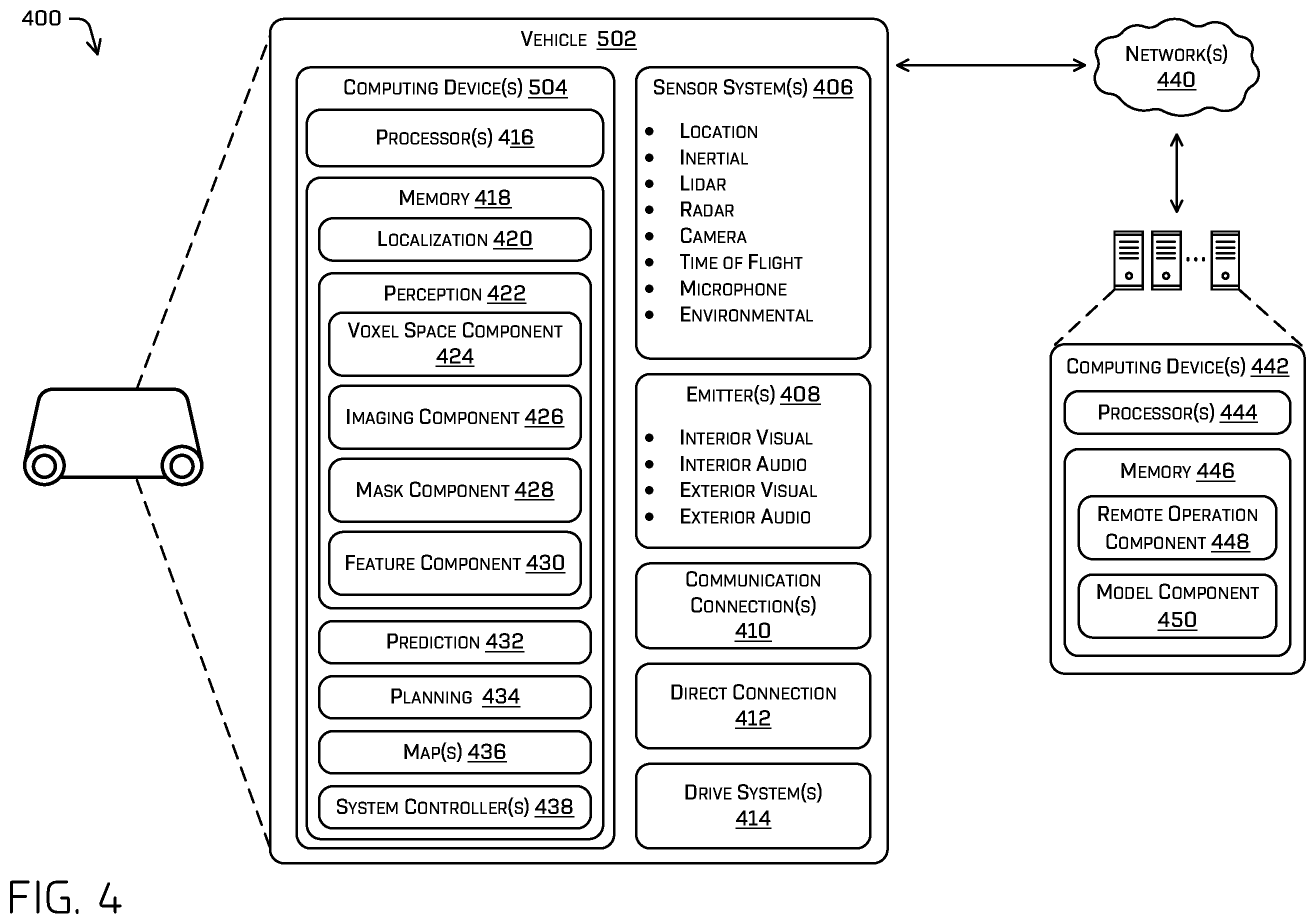 Patent US11847831 Figure 5 – Multi-resolution top-down prediction