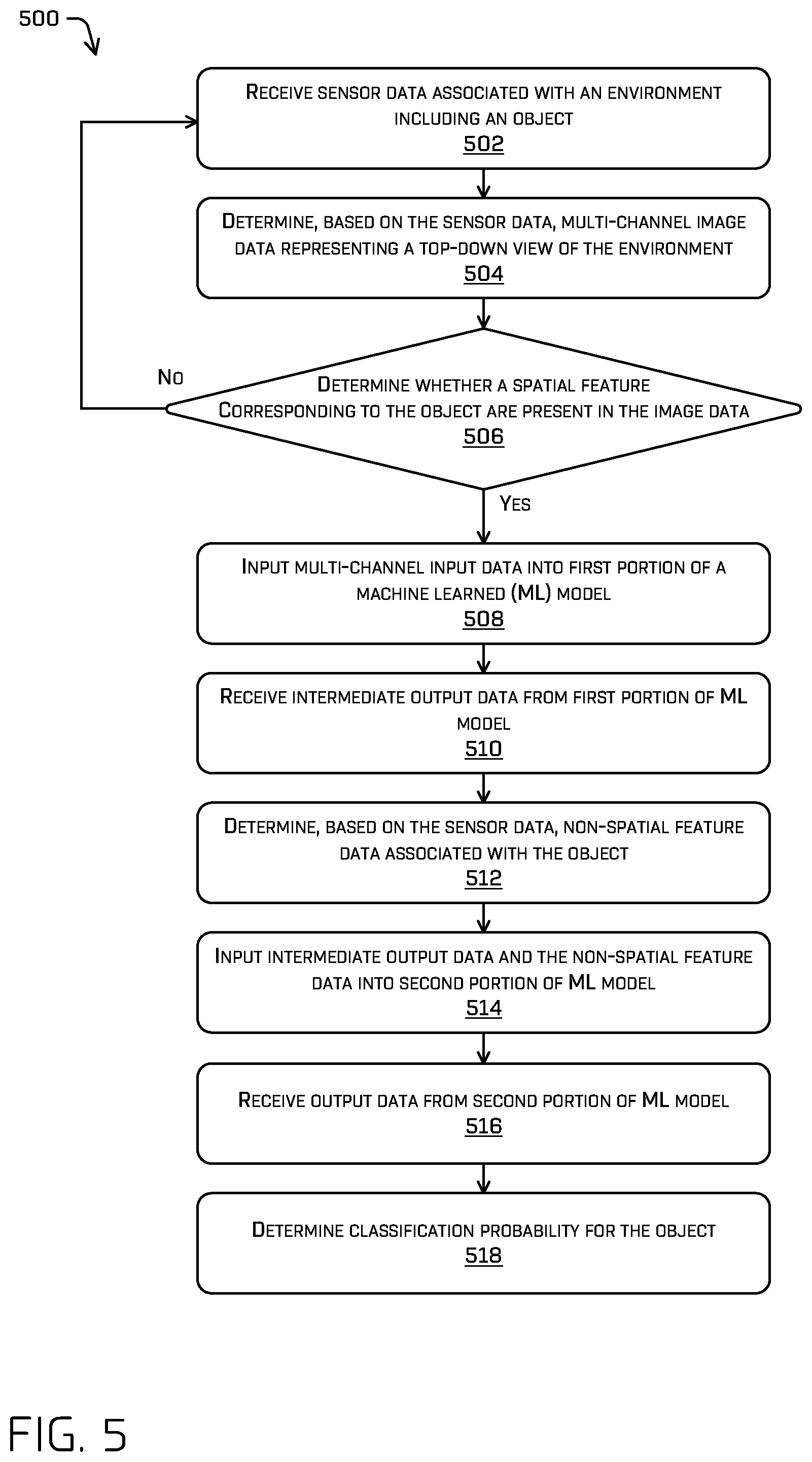 Patent US11847831 Figure 6 – Multi-resolution top-down prediction