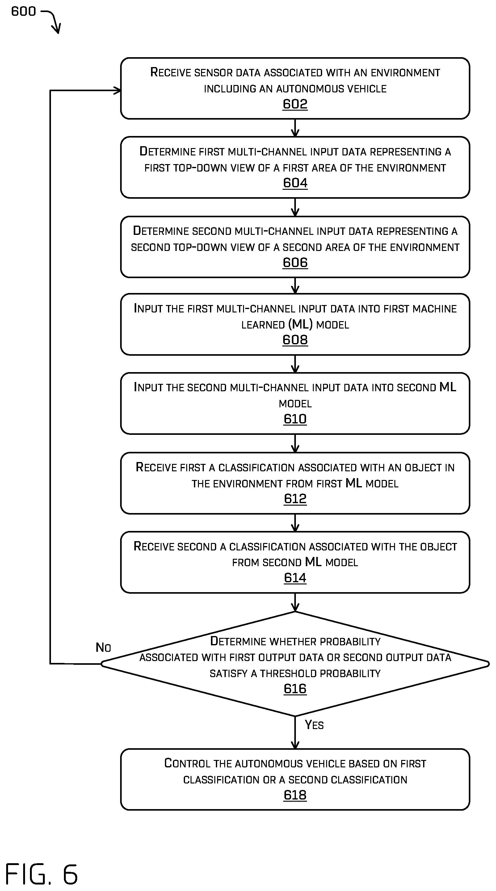 Patent US11847831 Figure 7 – Multi-resolution top-down prediction