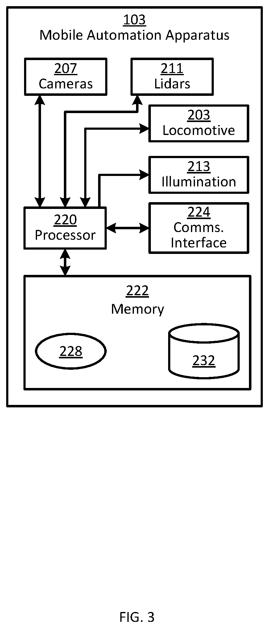 Patent US11847832 Figure 3 – Object classification for autonomous navigation systems