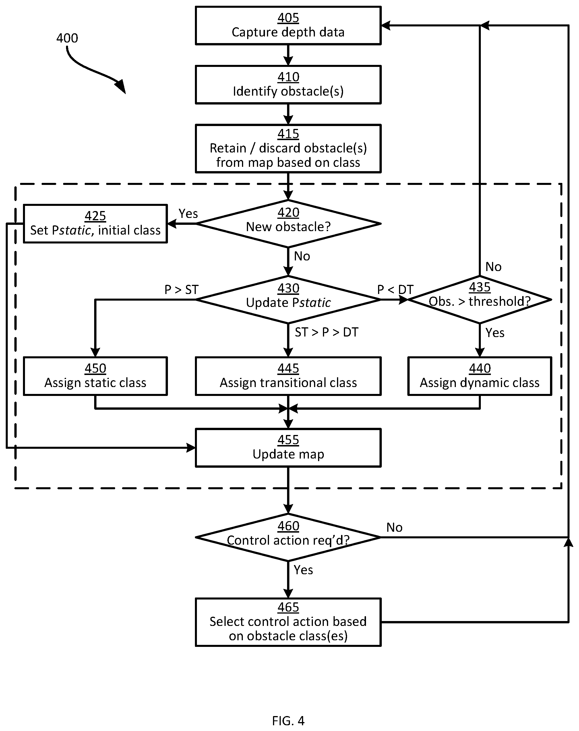 Patent US11847832 Figure 4 – Object classification for autonomous navigation systems