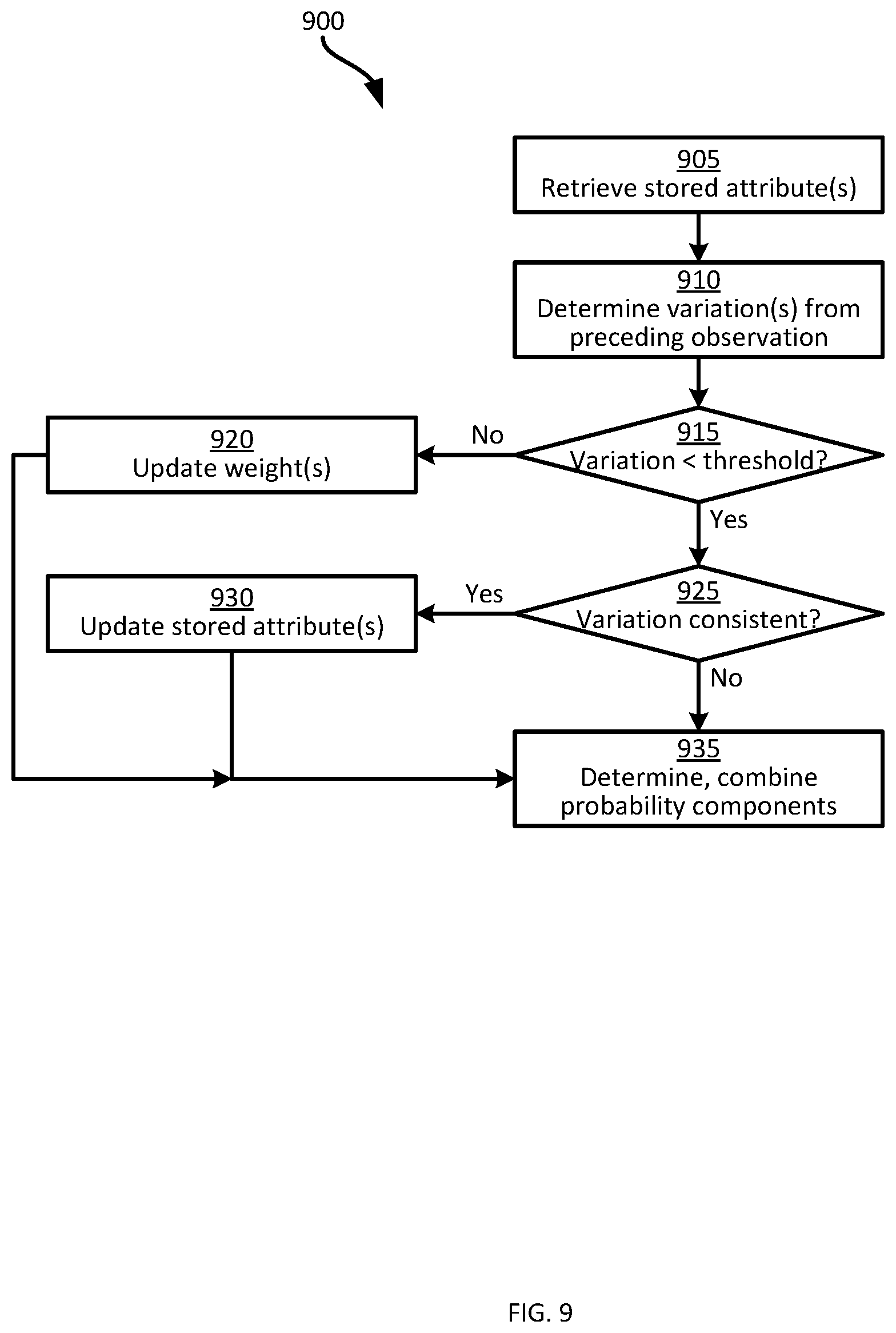 Patent US11847832 Figure 9 – Object classification for autonomous navigation systems