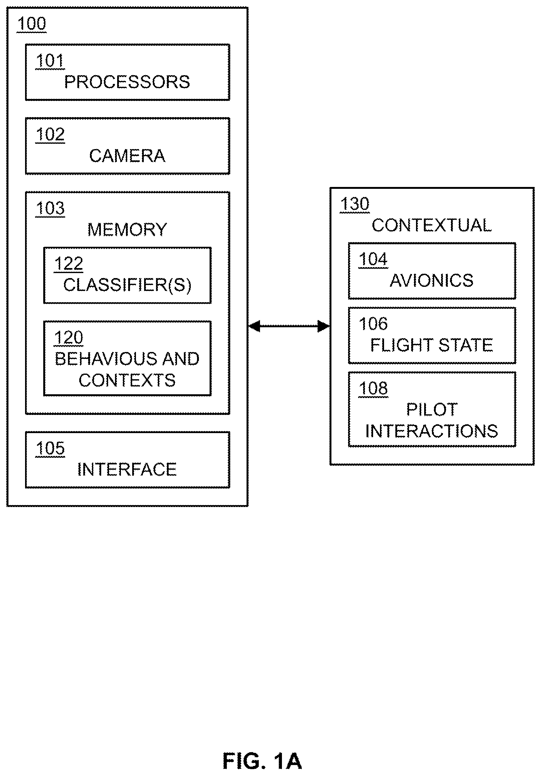 Patent US11847839 Figure 1 – Detecting anomalous behaviors within aircraft context