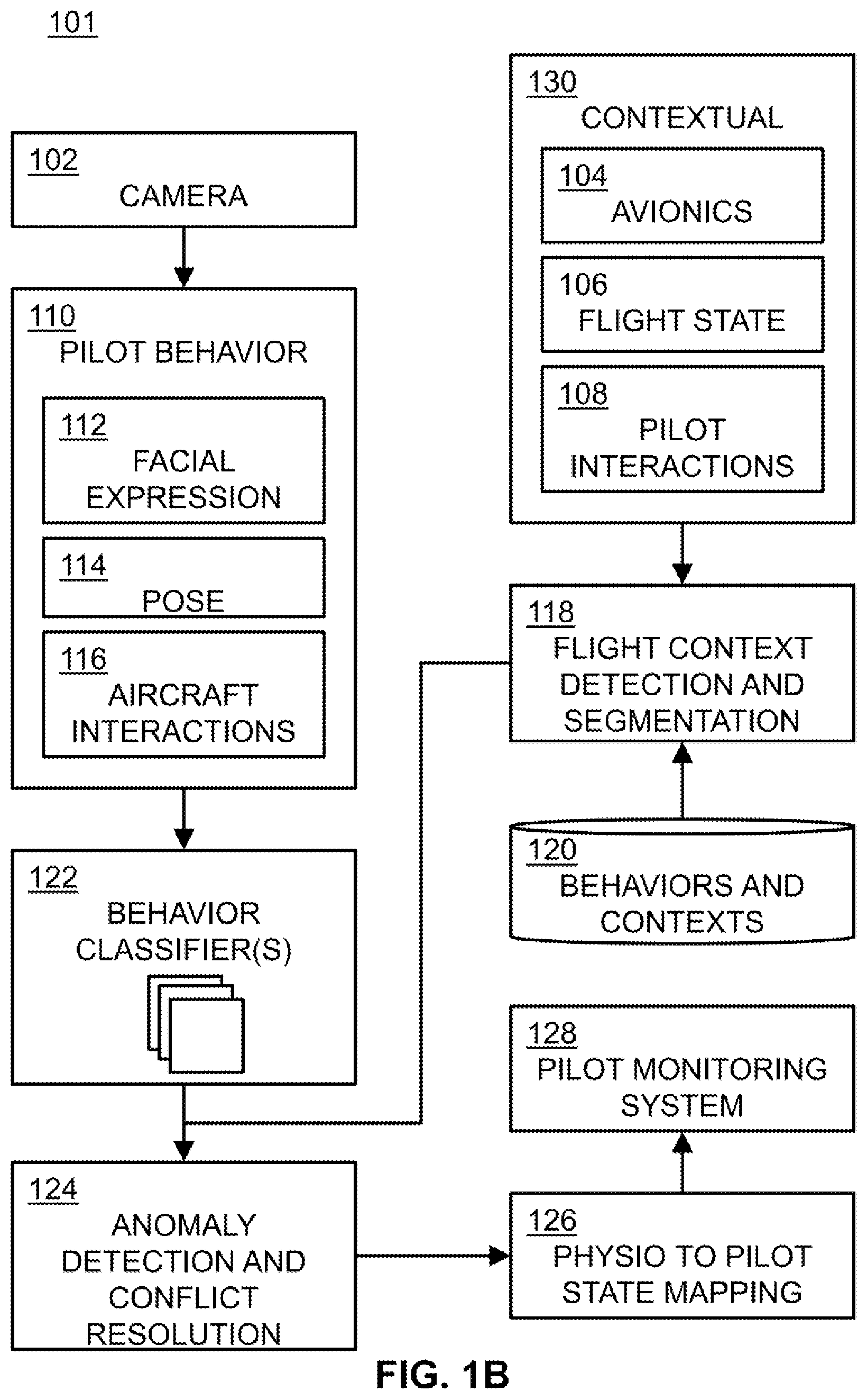 Patent US11847839 Figure 2 – Detecting anomalous behaviors within aircraft context